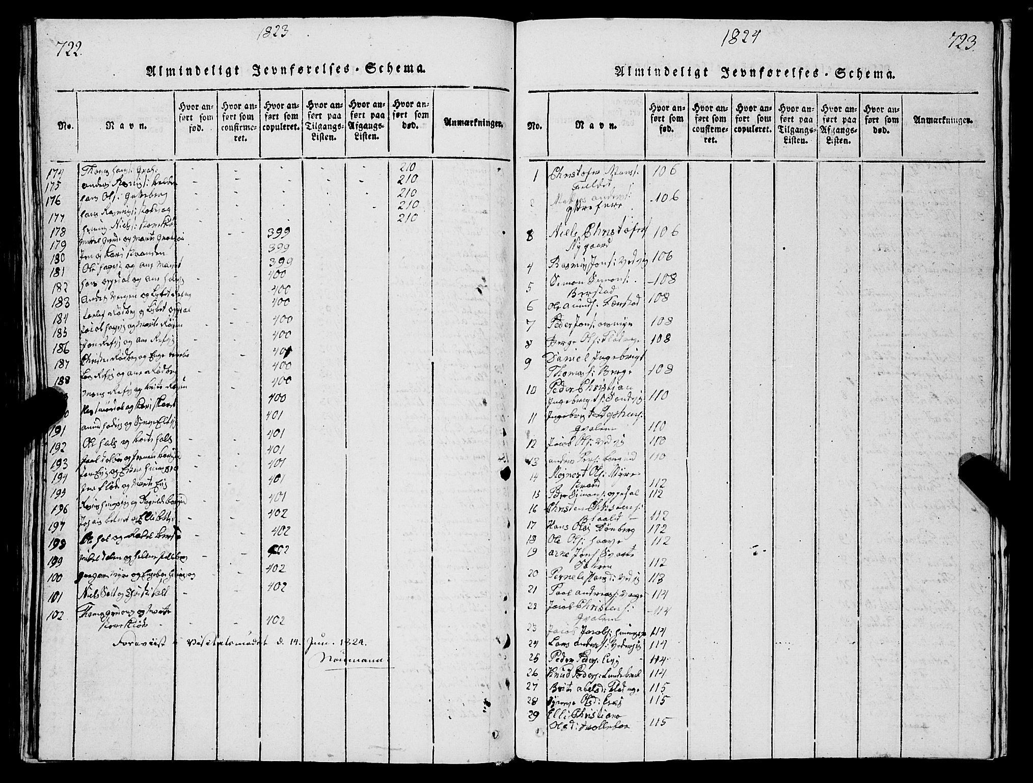 Selje sokneprestembete, SAB/A-99938/H/Ha/Hab/Haba: Parish register (copy) no. A 1, 1816-1828, p. 722-723