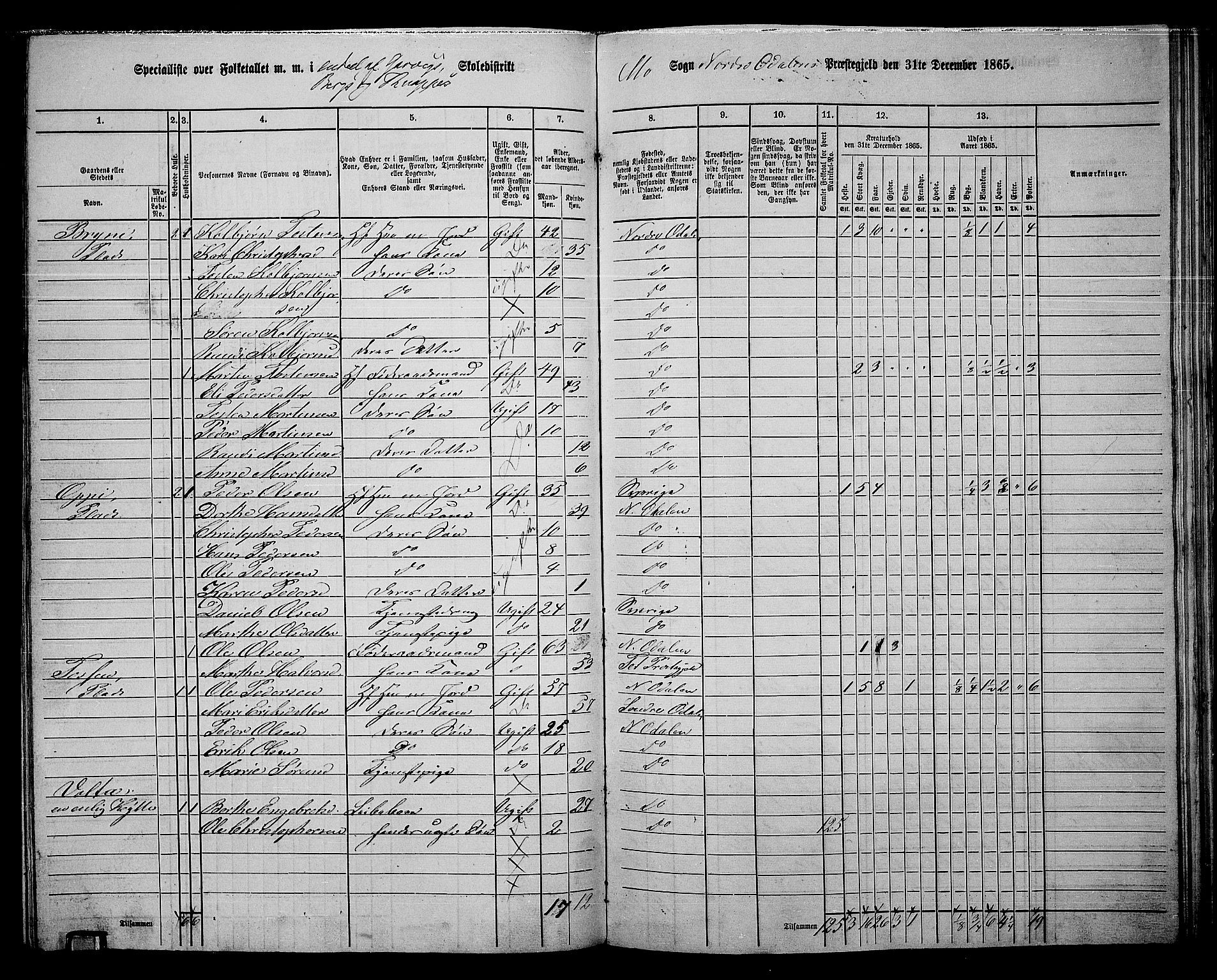 RA, 1865 census for Nord-Odal, 1865, p. 112