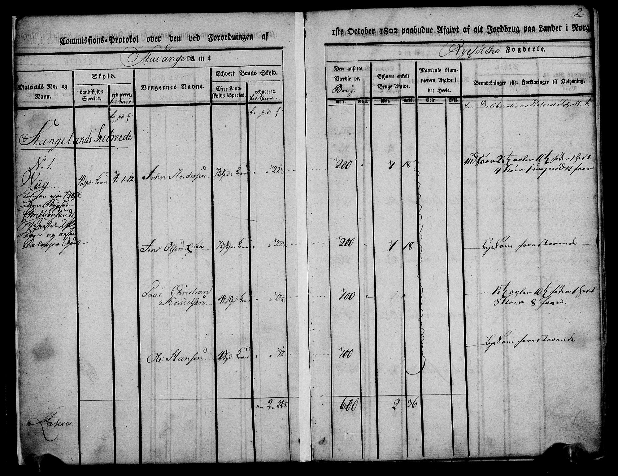 Rentekammeret inntil 1814, Realistisk ordnet avdeling, AV/RA-EA-4070/N/Ne/Nea/L0104: Ryfylke fogderi. Kommisjonsprotokoll for Stangeland, Avaldsnes, Skåre, Hetland og Leiranger skipreider, 1803, p. 5