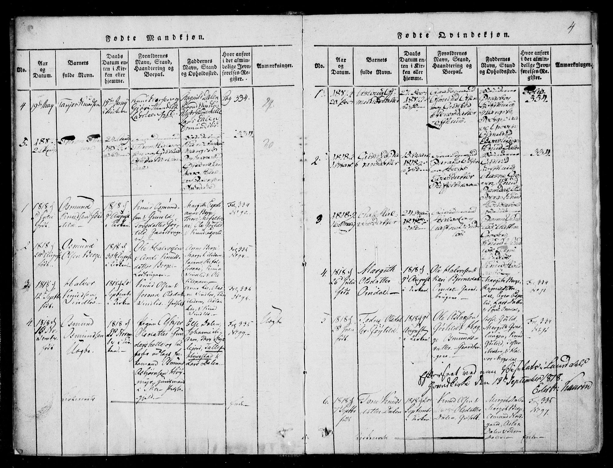 Lårdal kirkebøker, SAKO/A-284/F/Fb/L0001: Parish register (official) no. II 1, 1815-1860, p. 4