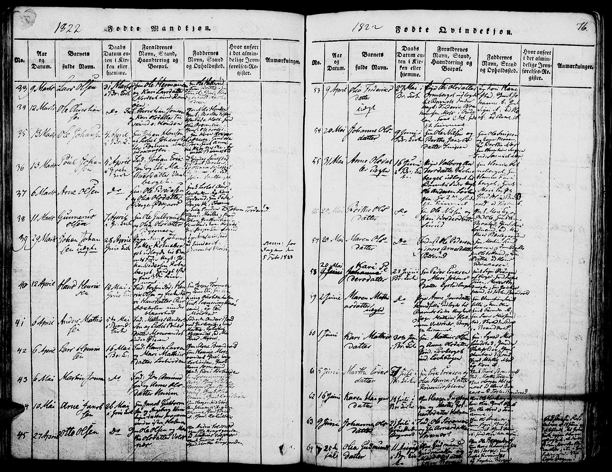 Grue prestekontor, SAH/PREST-036/H/Ha/Haa/L0006: Parish register (official) no. 6, 1814-1830, p. 76