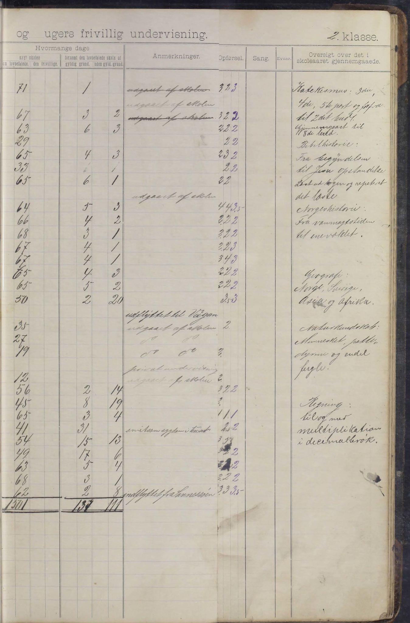 Moskenes kommune. Reine skolekrets, AIN/K-18740.510.03/F/Fa/L0003: Karakterprotokoll, 1892-1905