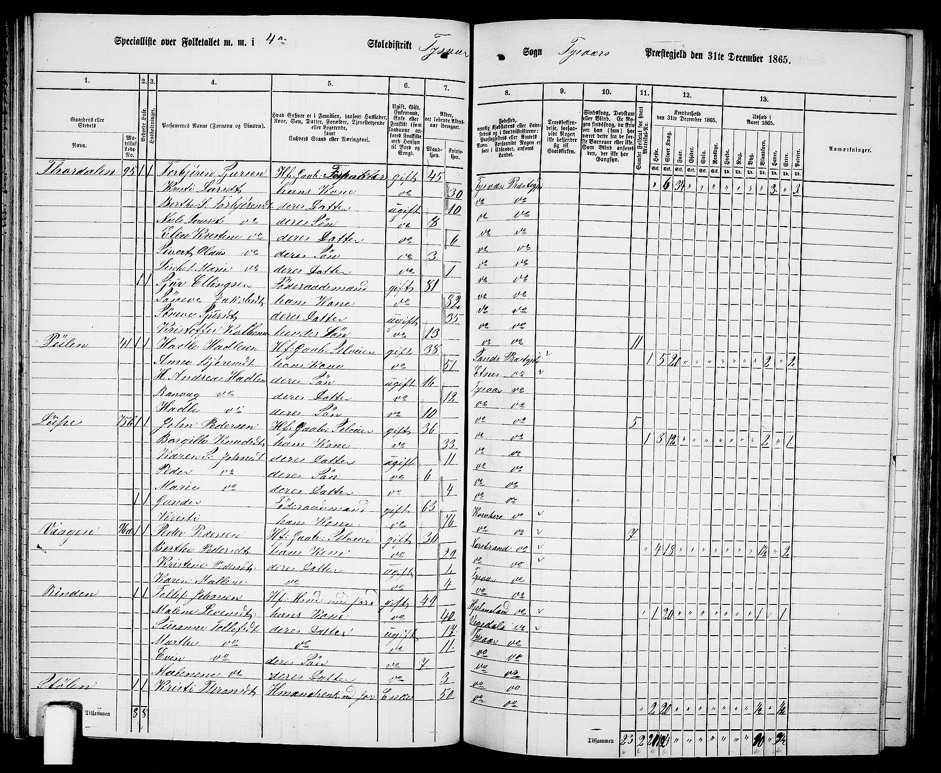 RA, 1865 census for Tysvær, 1865, p. 58