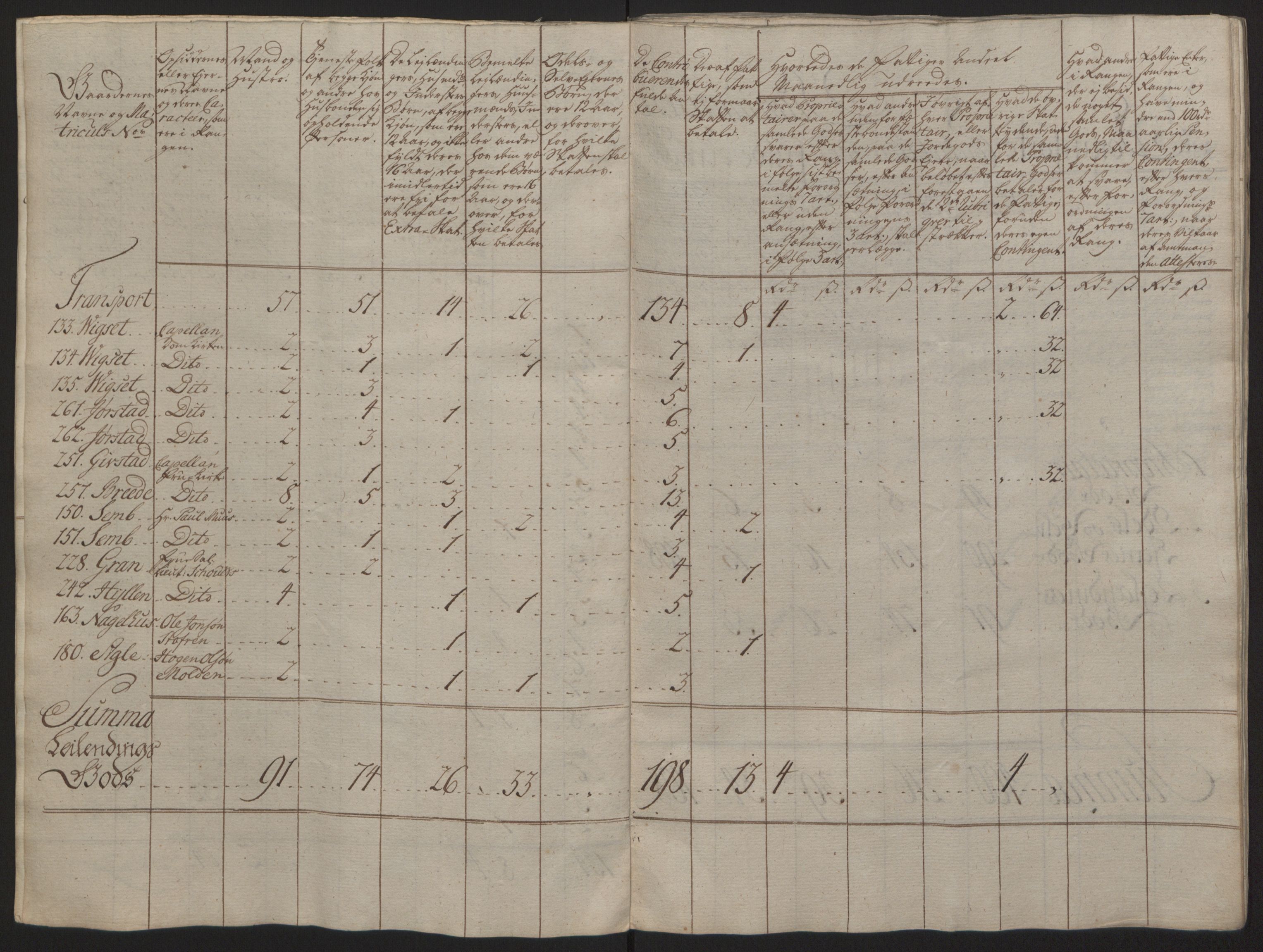 Rentekammeret inntil 1814, Reviderte regnskaper, Fogderegnskap, AV/RA-EA-4092/R63/L4420: Ekstraskatten Inderøy, 1762-1772, p. 106