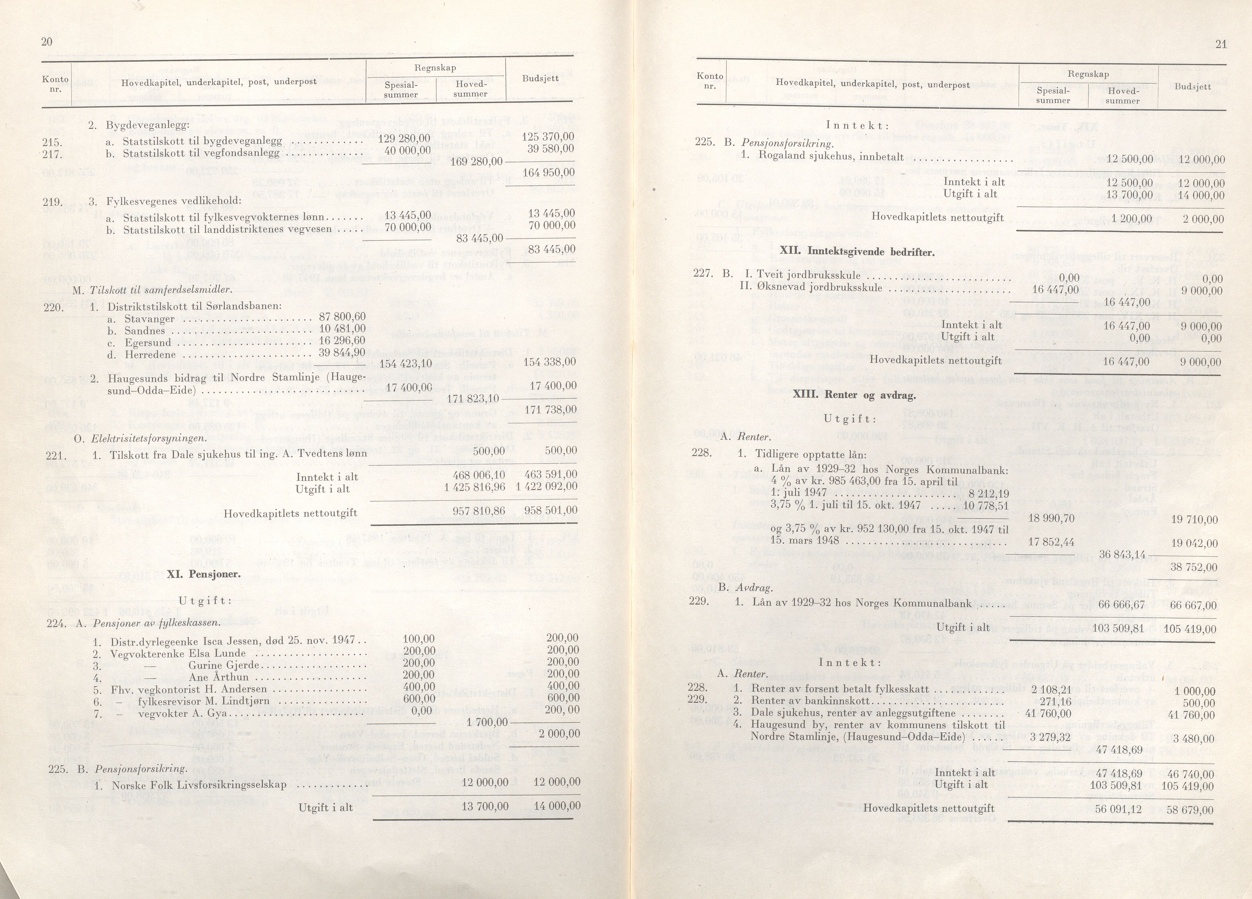 Rogaland fylkeskommune - Fylkesrådmannen , IKAR/A-900/A/Aa/Aaa/L0068: Møtebok , 1949, p. 20-21