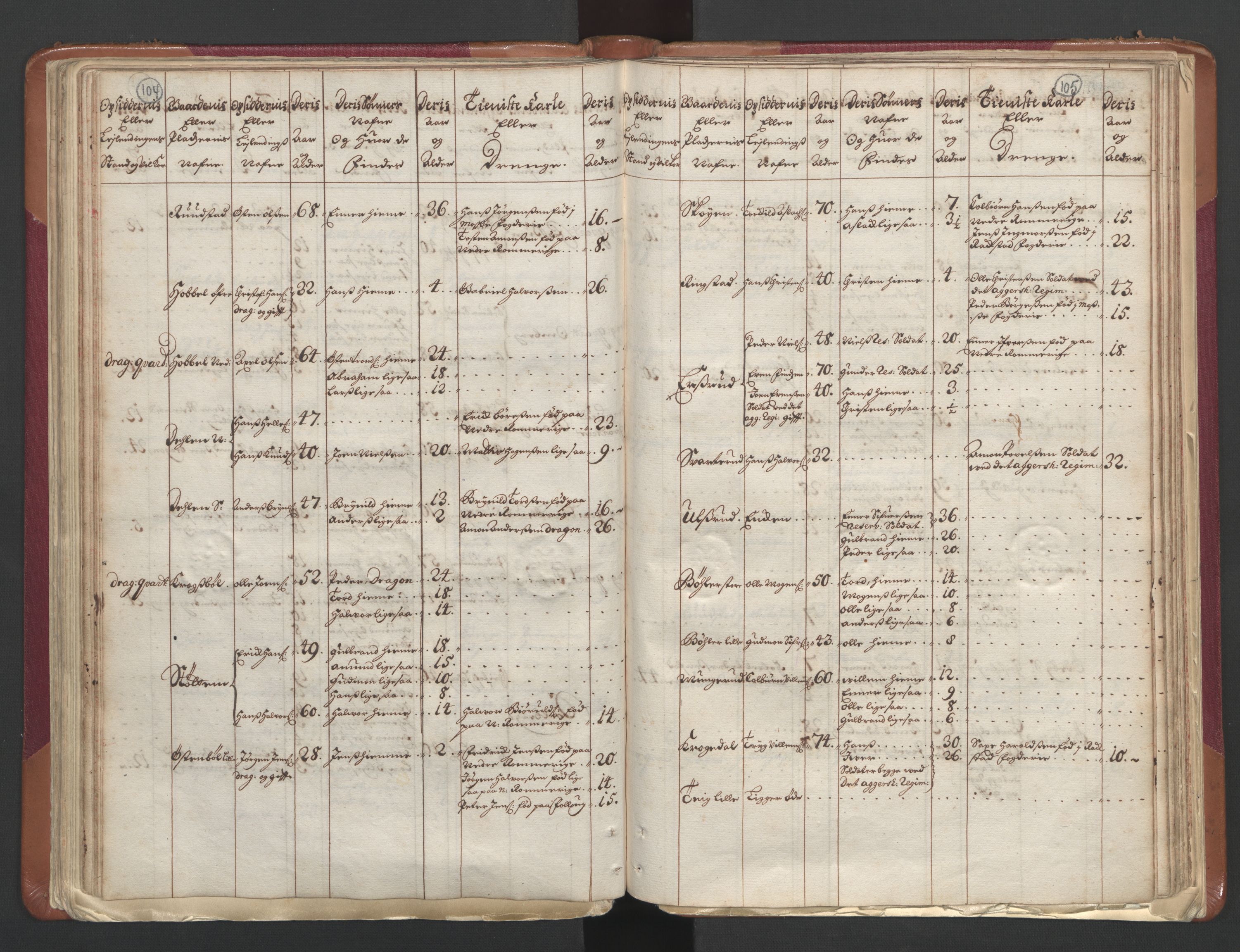 RA, Census (manntall) 1701, no. 1: Moss, Onsøy, Tune og Veme fogderi and Nedre Romerike fogderi, 1701, p. 104-105