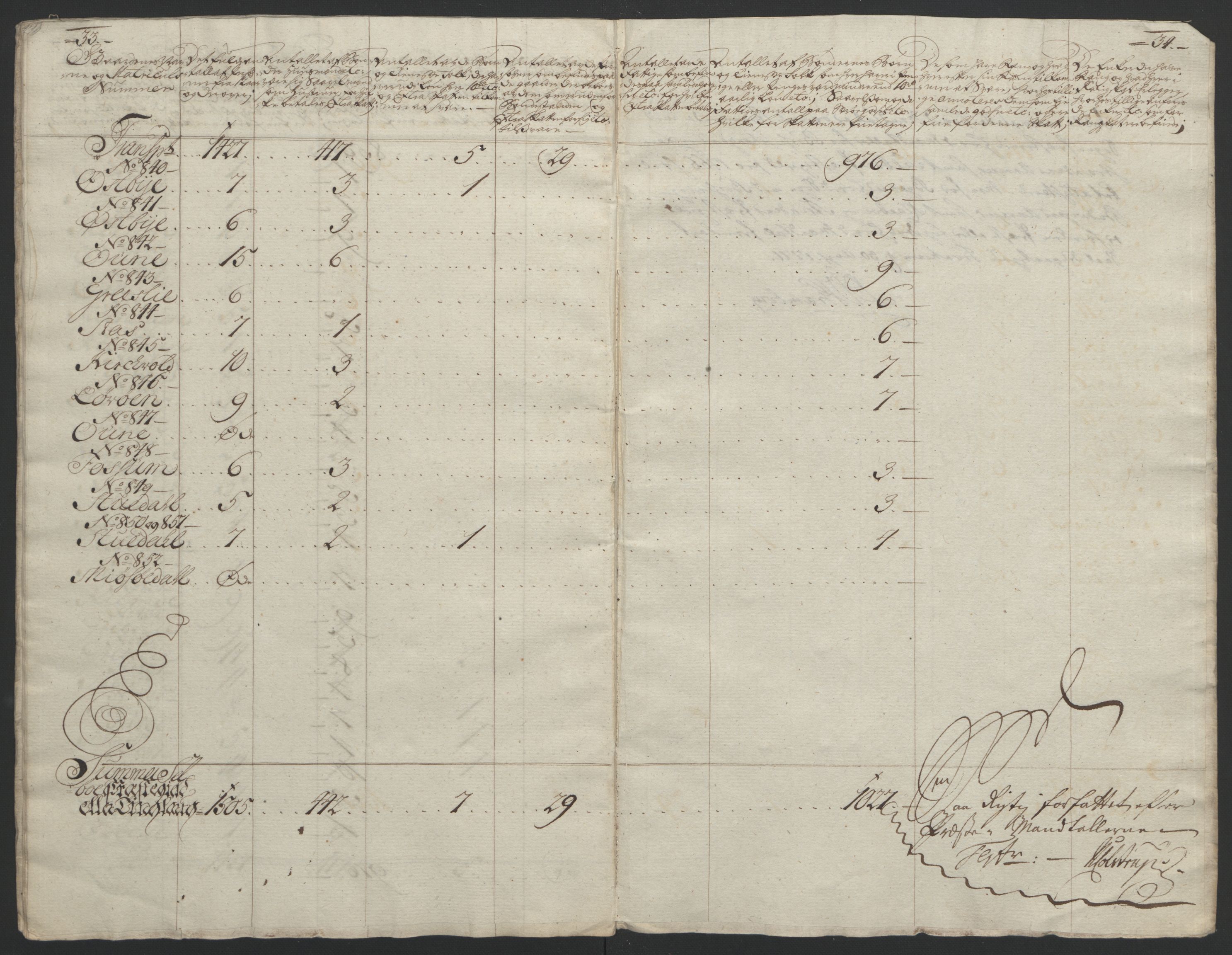 Rentekammeret inntil 1814, Reviderte regnskaper, Fogderegnskap, AV/RA-EA-4092/R61/L4180: Ekstraskatten Strinda og Selbu, 1762-1767, p. 281