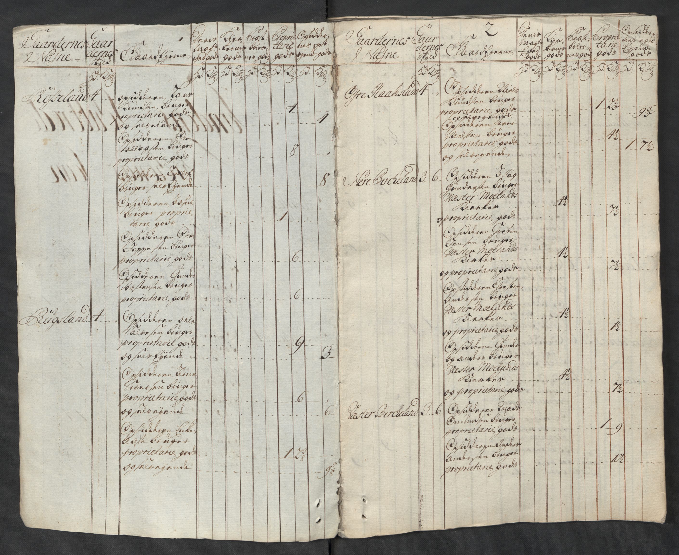 Rentekammeret inntil 1814, Reviderte regnskaper, Fogderegnskap, AV/RA-EA-4092/R39/L2327: Fogderegnskap Nedenes, 1718, p. 17