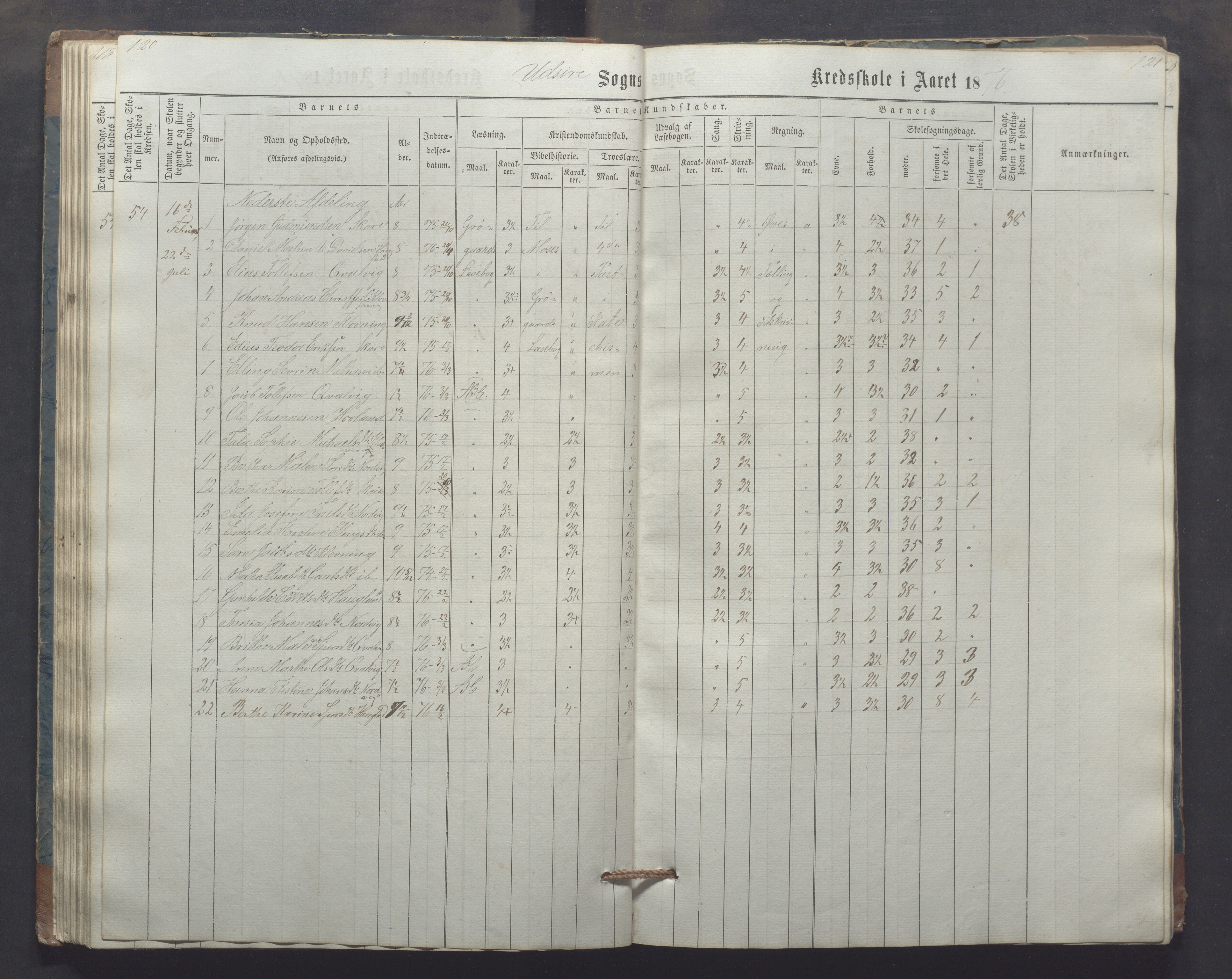 Utsira kommune - Utsira skole, IKAR/K-102080/H/L0003: Skoleprotokoll, 1863-1883, p. 120-121