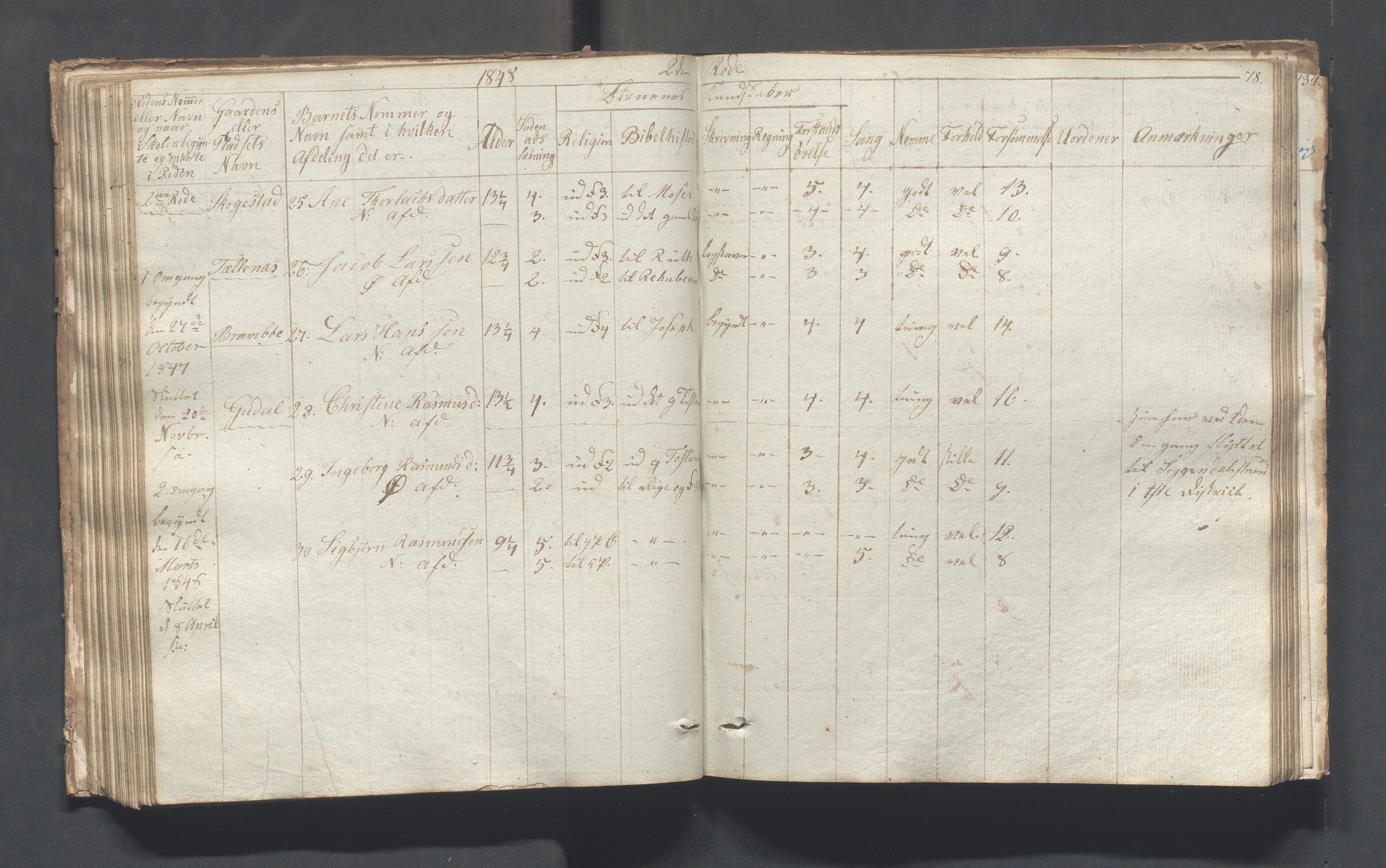 Sokndal kommune- Skolestyret/Skolekontoret, IKAR/K-101142/H/L0001: Skoleprotokoll - Tredje omgangsskoledistrikt, 1832-1854, p. 78