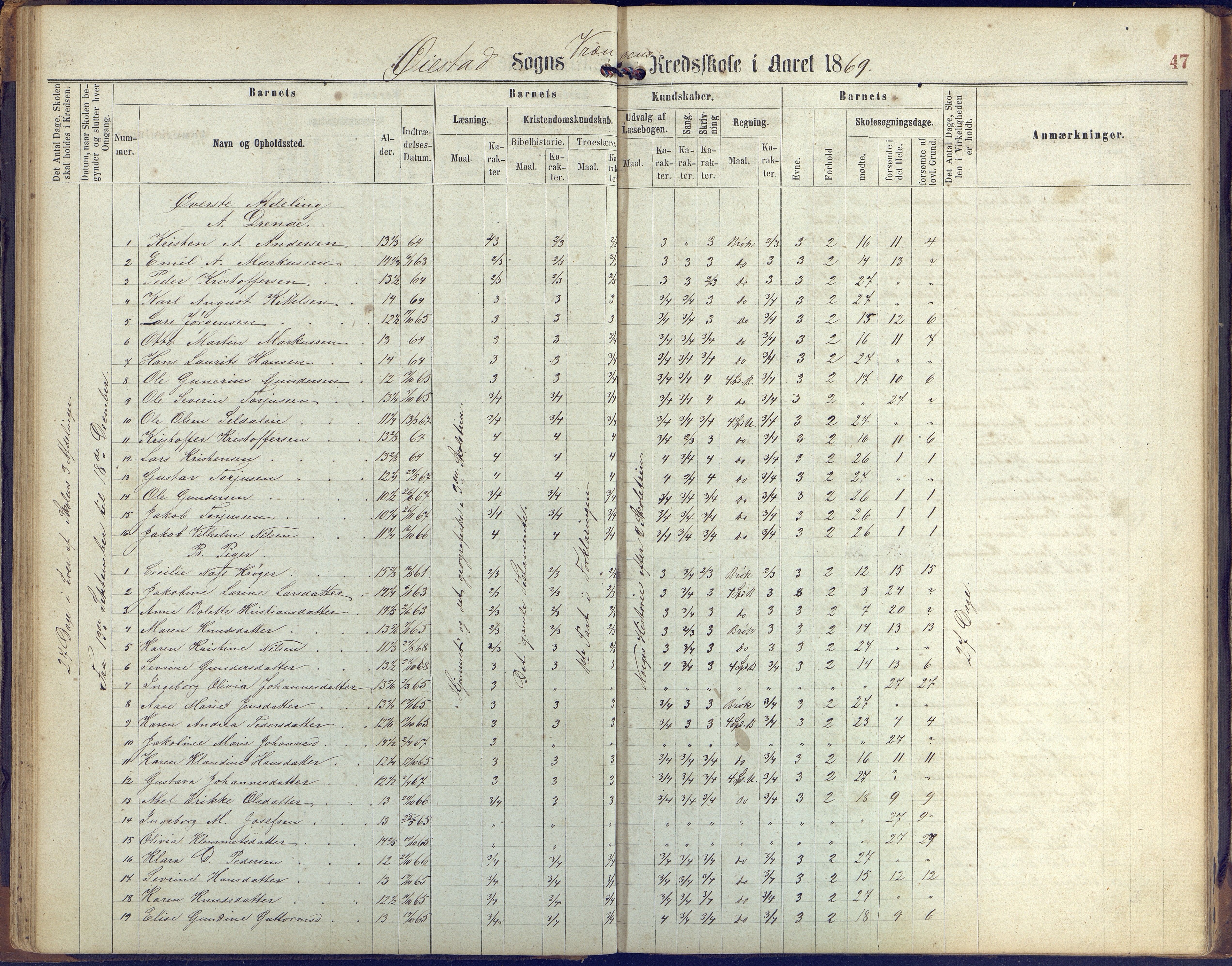 Øyestad kommune frem til 1979, AAKS/KA0920-PK/06/06K/L0005: Protokoll, 1863-1880, p. 47