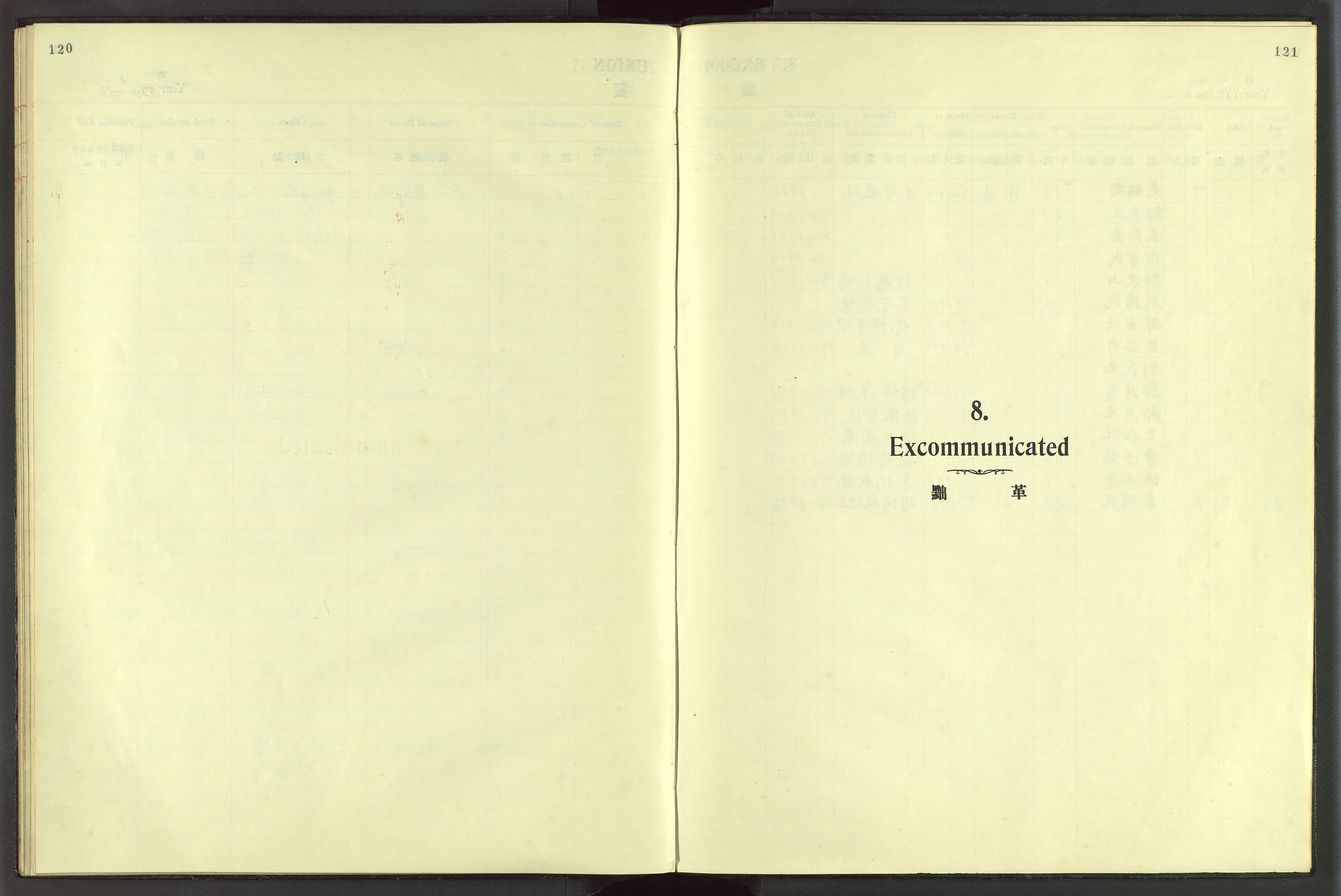 Det Norske Misjonsselskap - utland - Kina (Hunan), VID/MA-A-1065/Dm/L0048: Parish register (official) no. 86, 1909-1948, p. 120-121