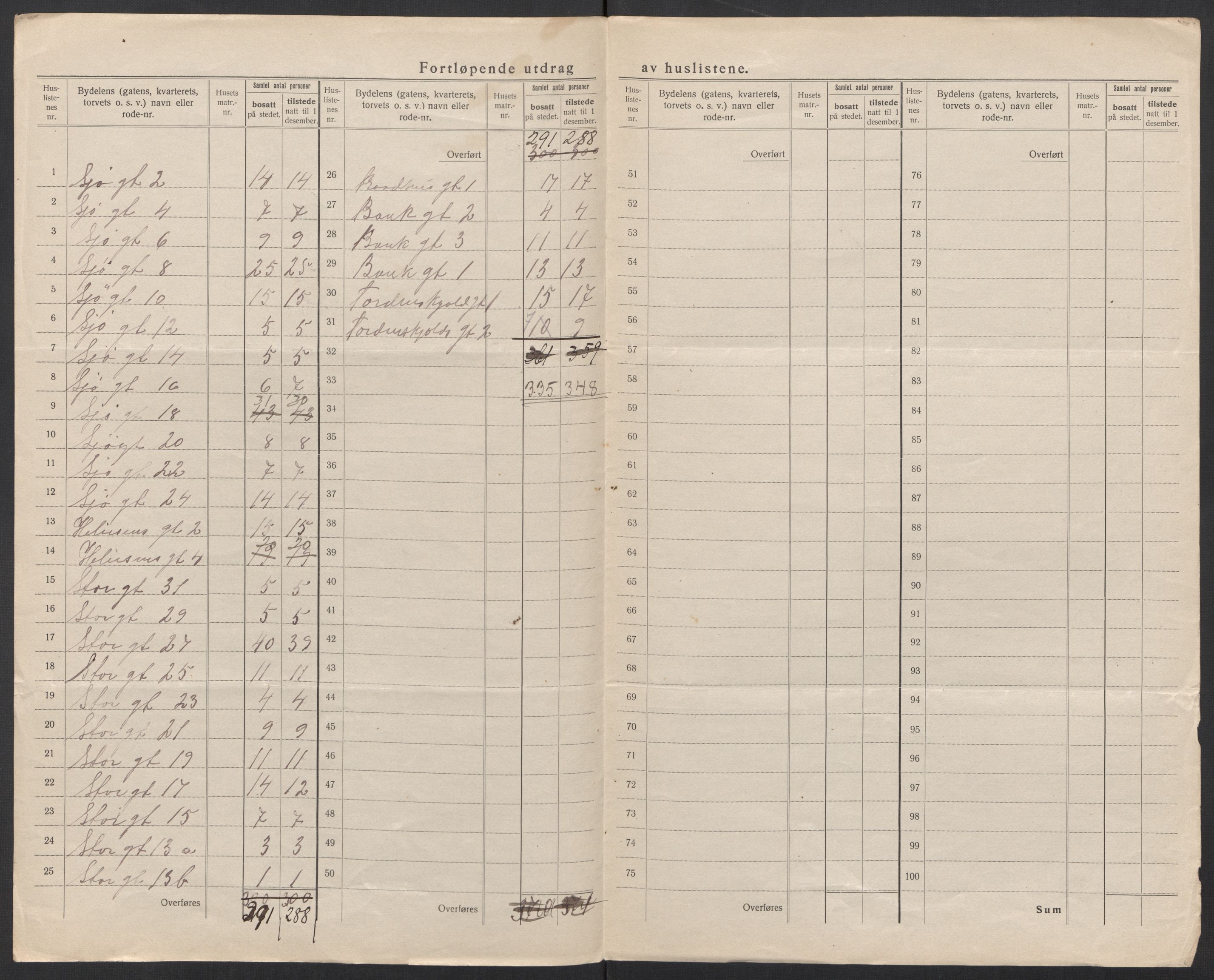 SAT, 1920 census for Bodø, 1920, p. 32