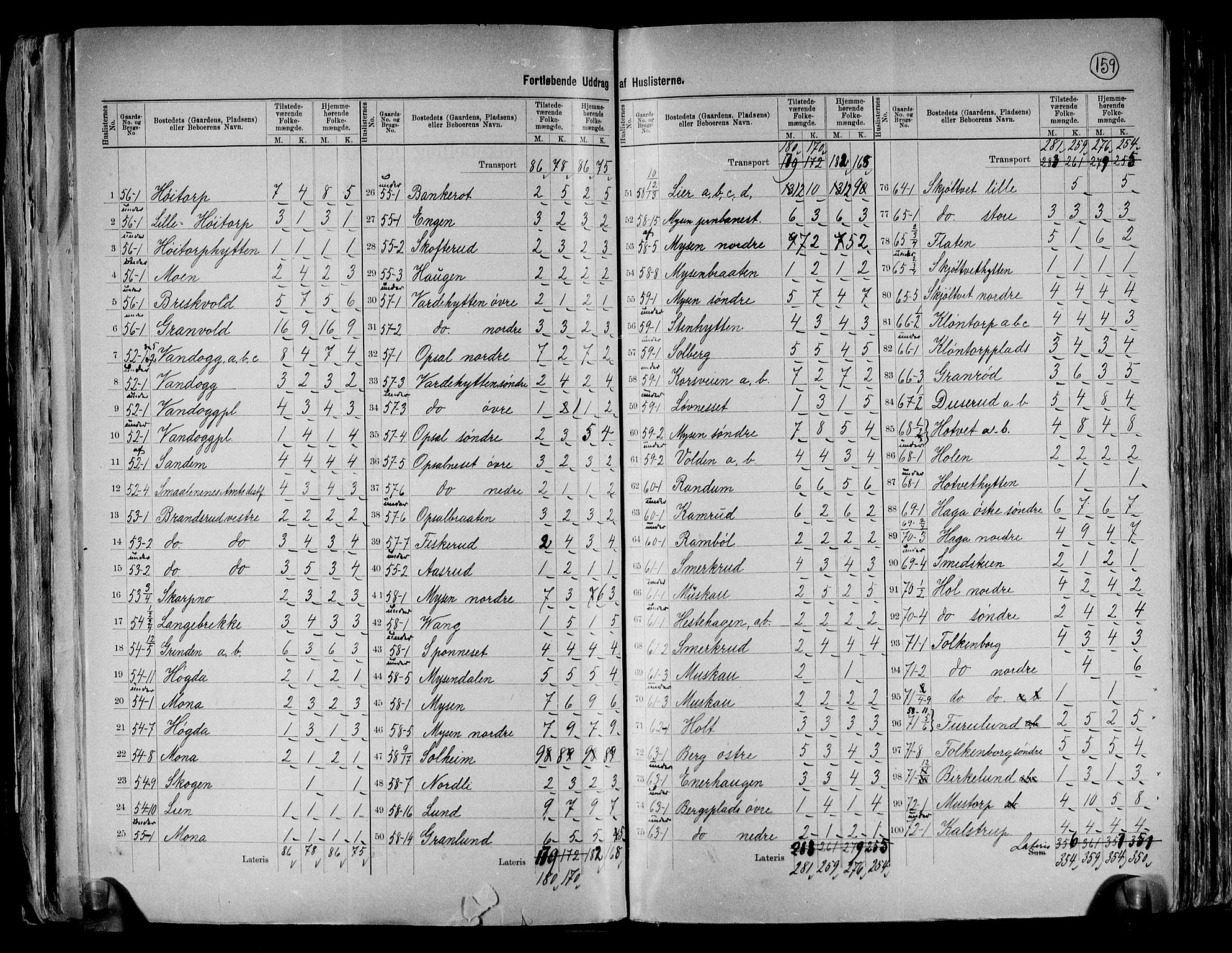 RA, 1891 census for 0125 Eidsberg, 1891, p. 11