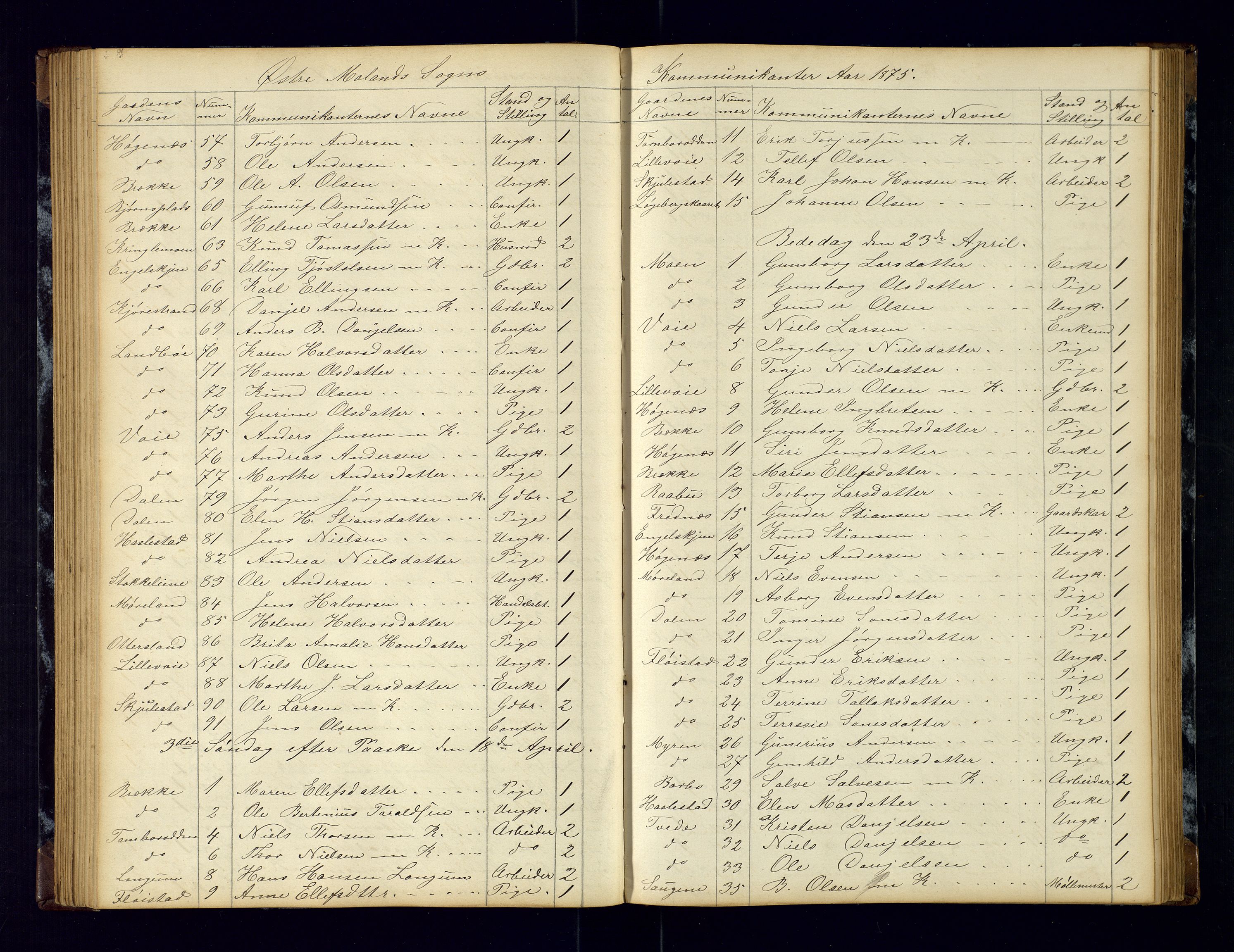 Austre Moland sokneprestkontor, SAK/1111-0001/F/Fc/Fca/L0003: Communicants register no. C-3, 1868-1883