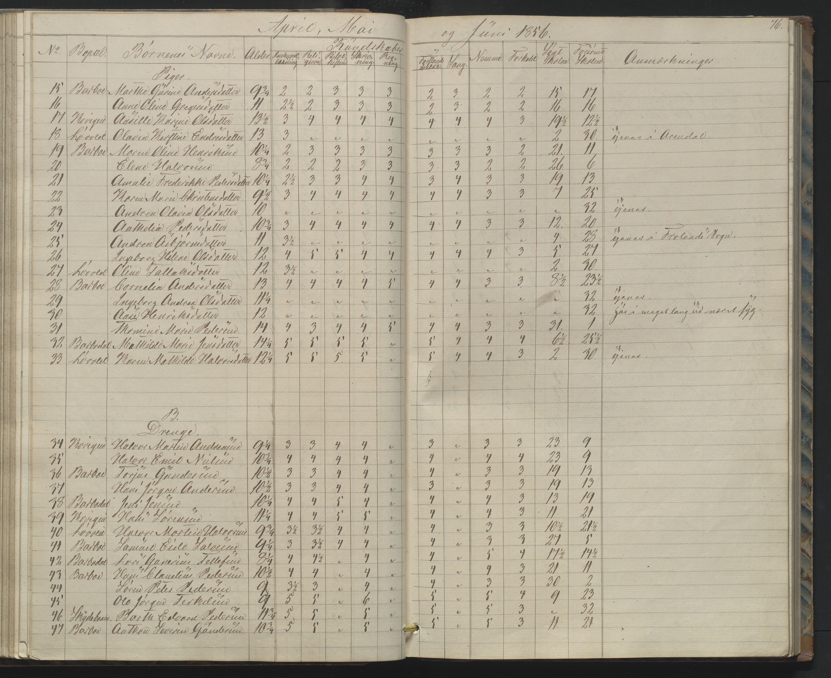 Arendal kommune, Katalog I, AAKS/KA0906-PK-I/07/L0158: Skoleprotokoll for "Barboe faste skole", 1851-1862, p. 76