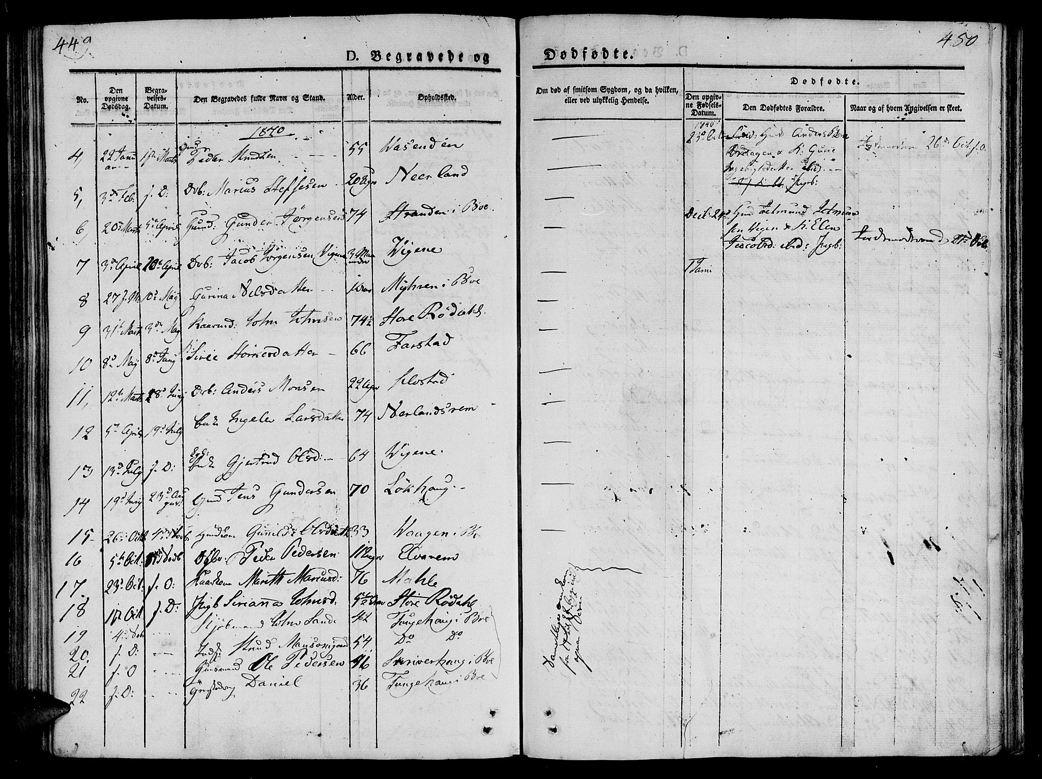 Ministerialprotokoller, klokkerbøker og fødselsregistre - Møre og Romsdal, AV/SAT-A-1454/566/L0765: Parish register (official) no. 566A04, 1829-1841, p. 449-450