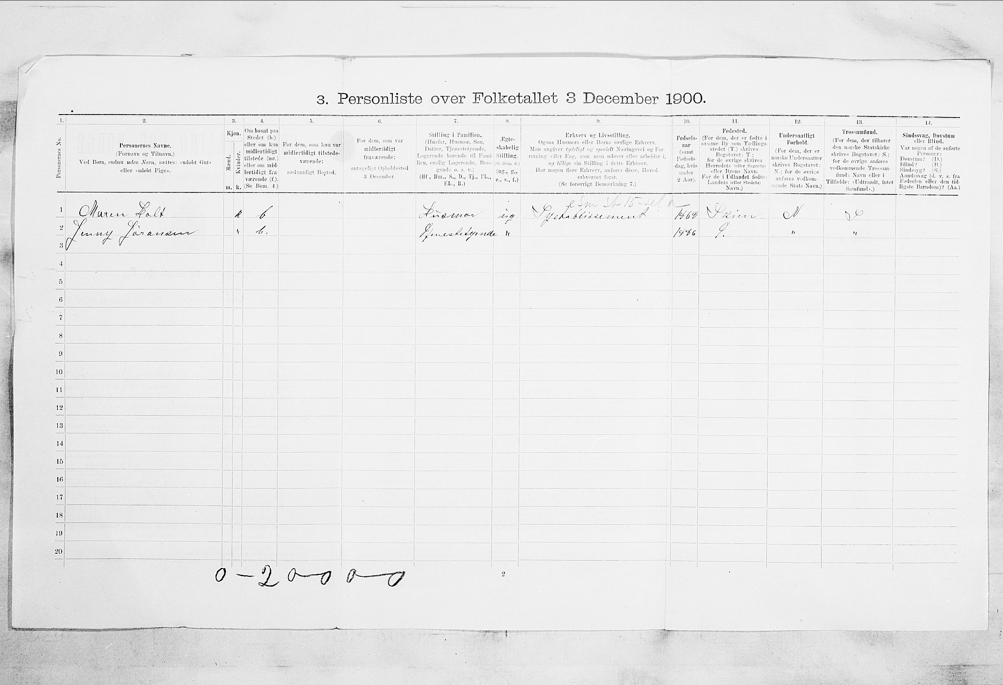 RA, 1900 census for Tønsberg, 1900, p. 885