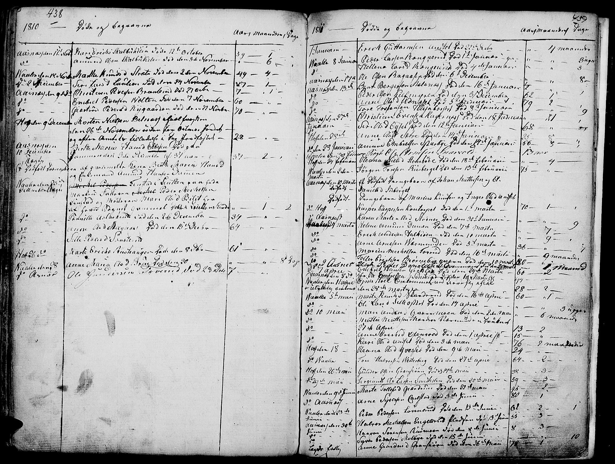 Hof prestekontor, AV/SAH-PREST-038/H/Ha/Haa/L0004: Parish register (official) no. 4, 1790-1815, p. 438-439