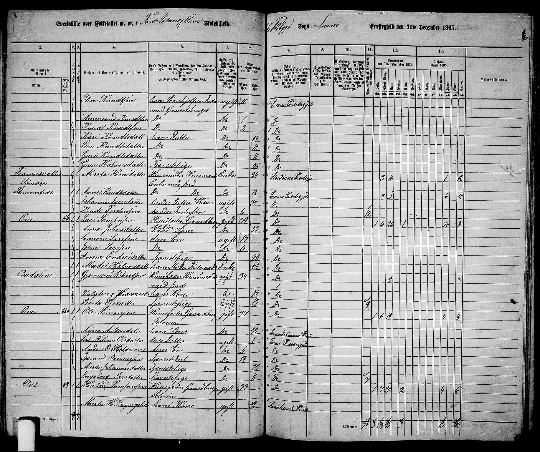 RA, 1865 census for Sveio, 1865, p. 61