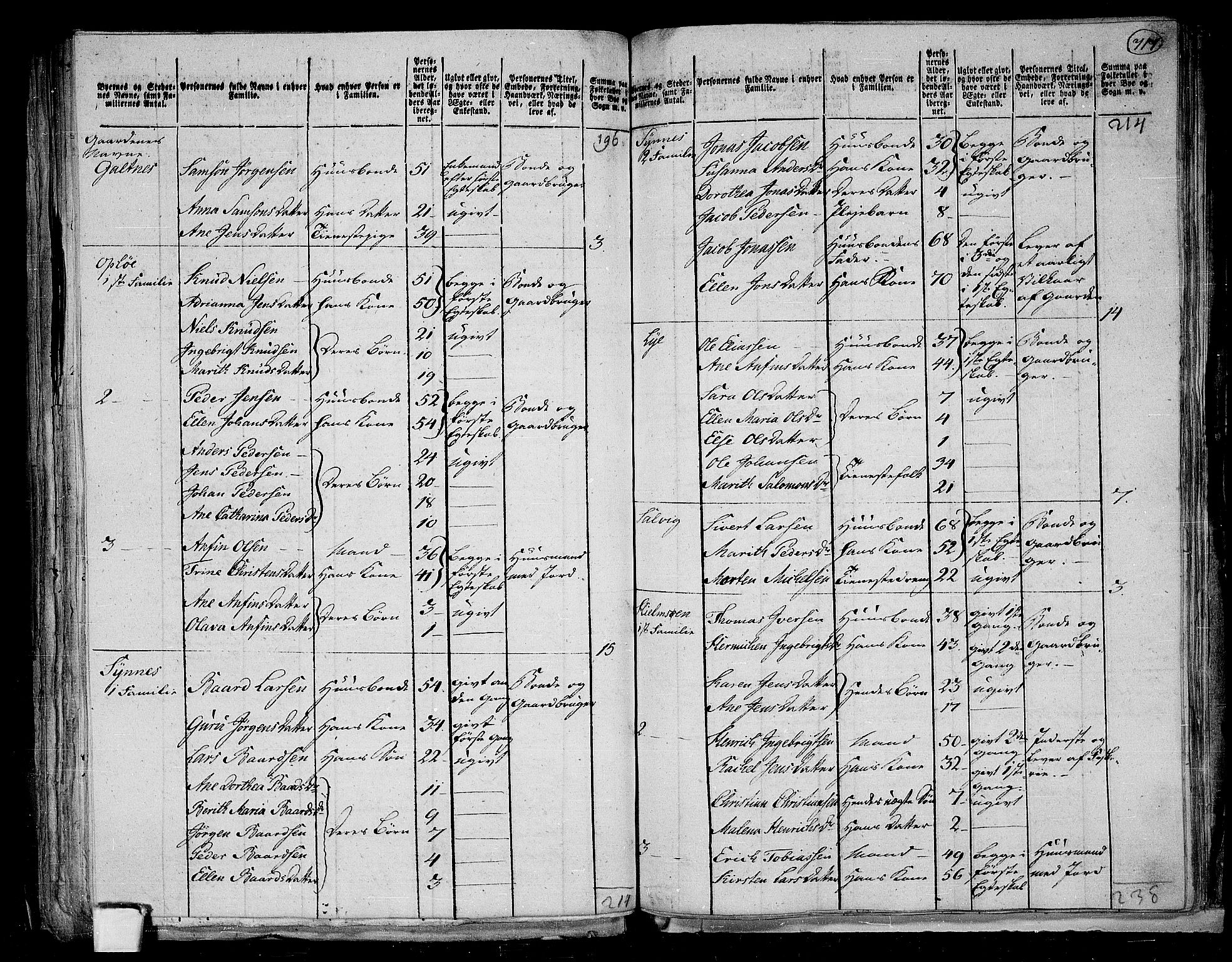RA, 1801 census for 1752P Kolvereid, 1801, p. 716b-717a