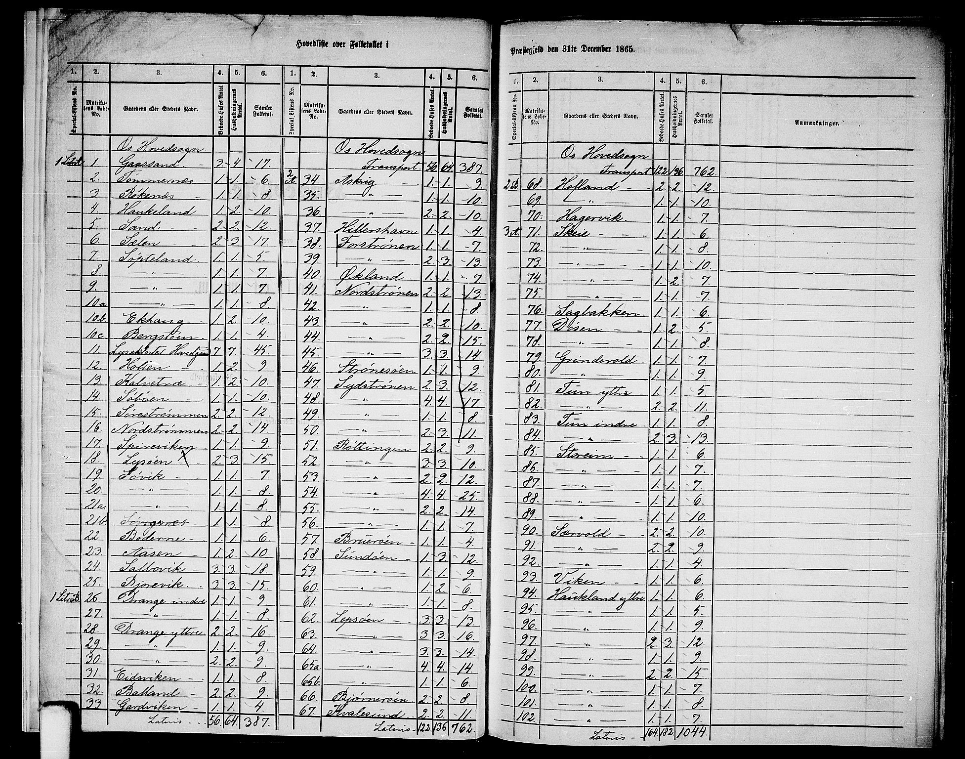 RA, 1865 census for Os, 1865, p. 6