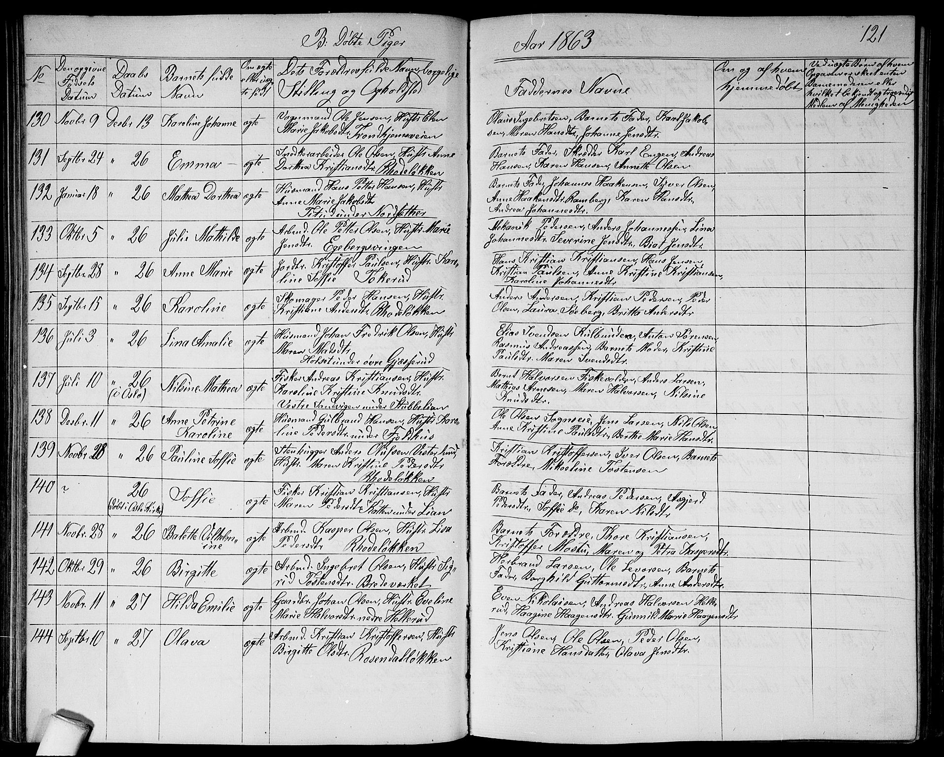 Østre Aker prestekontor Kirkebøker, SAO/A-10840/G/Ga/L0002: Parish register (copy) no. I 2, 1861-1867, p. 121
