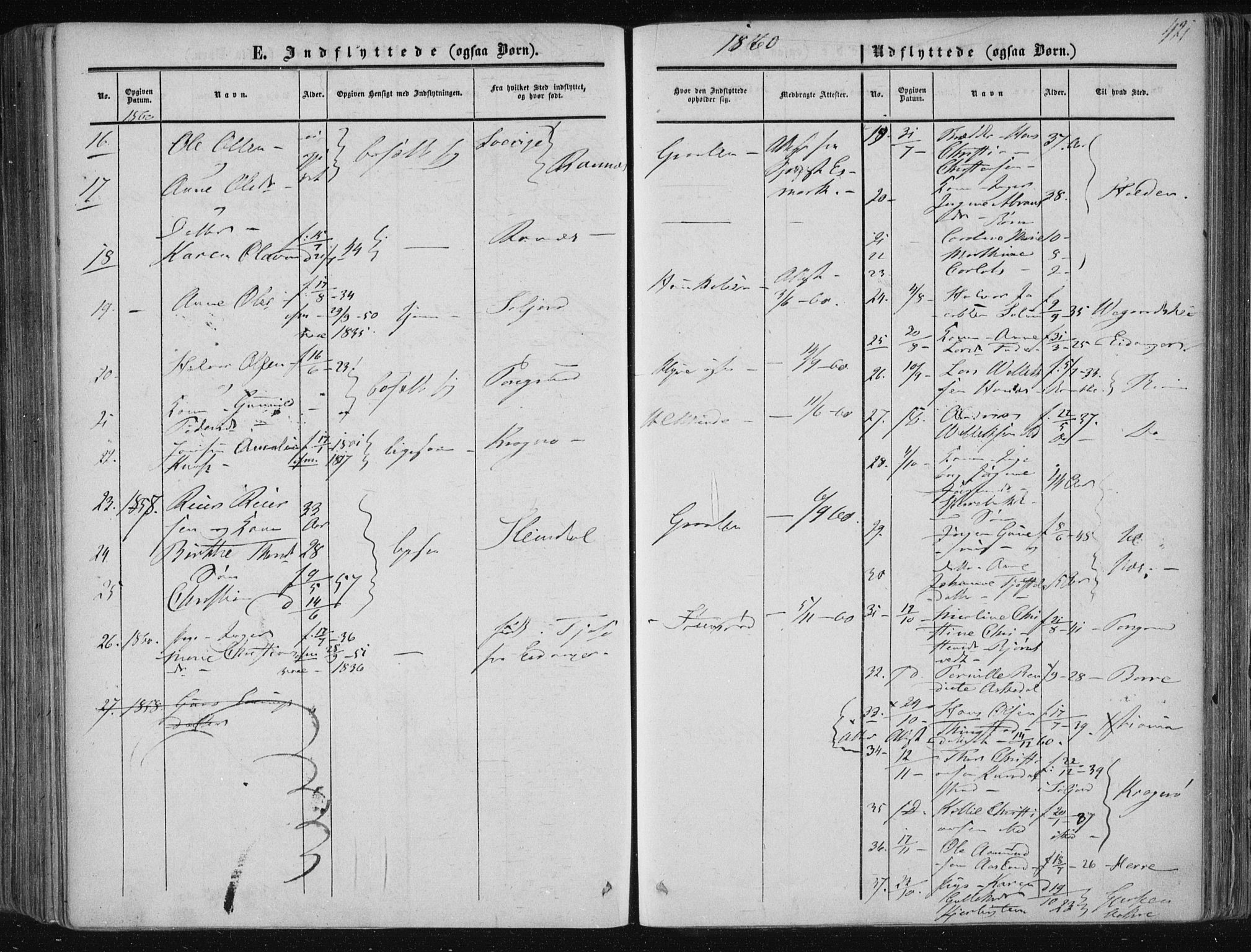 Solum kirkebøker, SAKO/A-306/F/Fa/L0007: Parish register (official) no. I 7, 1856-1864, p. 421