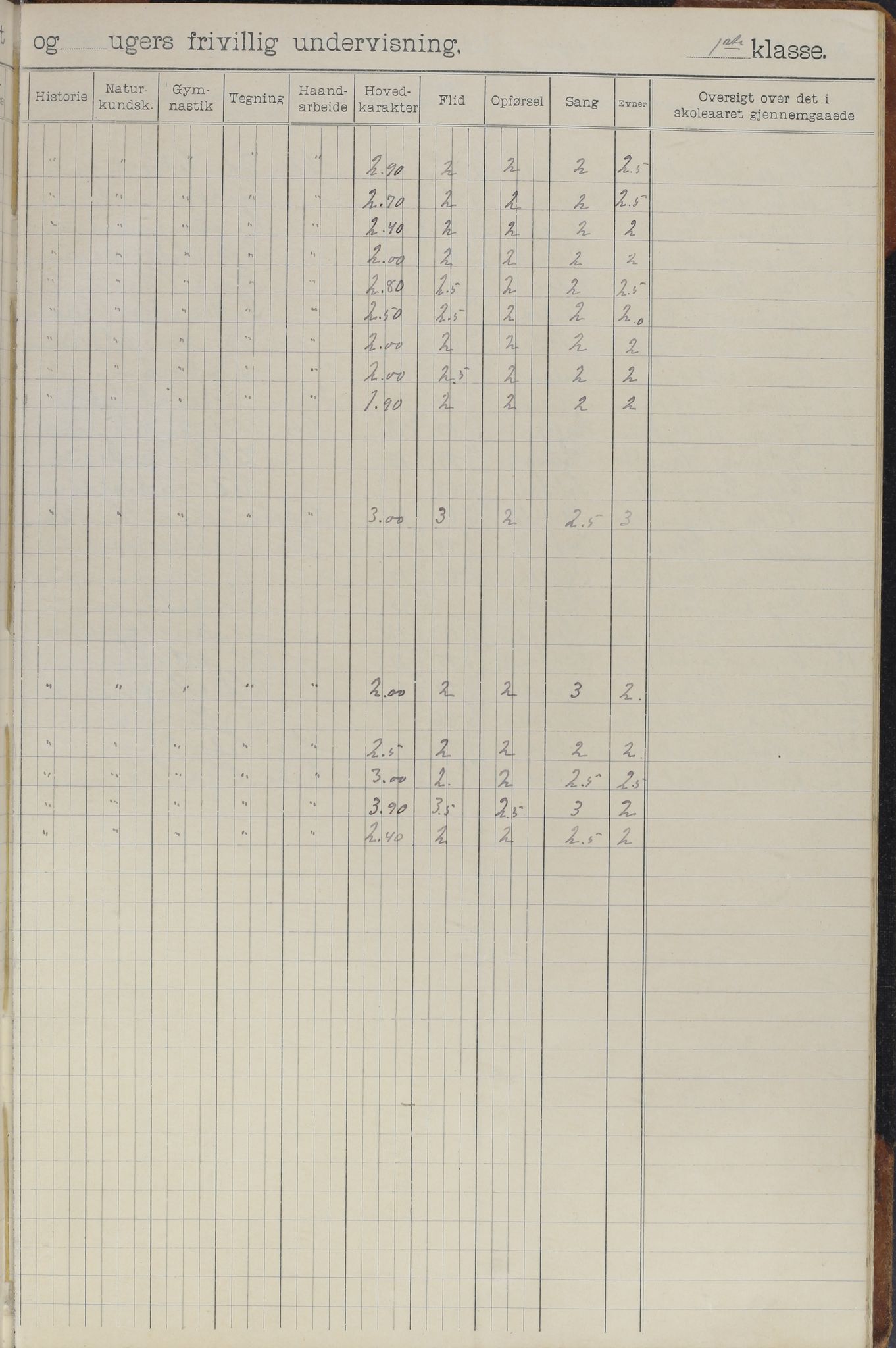 Meløy kommune. Glomfjord skolekrets, AIN/K-18370.510.06/442/L0002: Protokoll, 1902-1917
