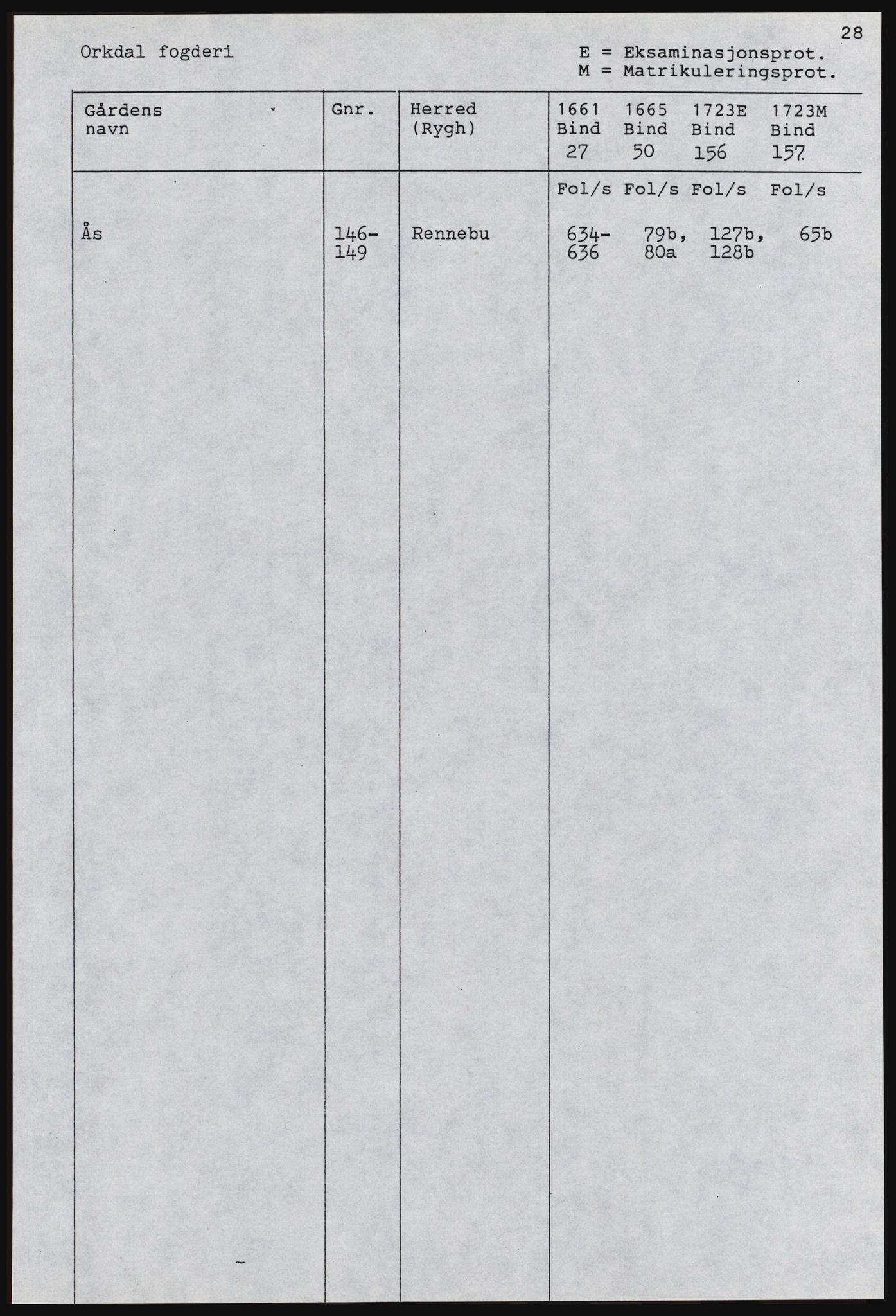 Rentekammeret inntil 1814, Realistisk ordnet avdeling, RA/EA-4070, 1661-1723, p. 1344