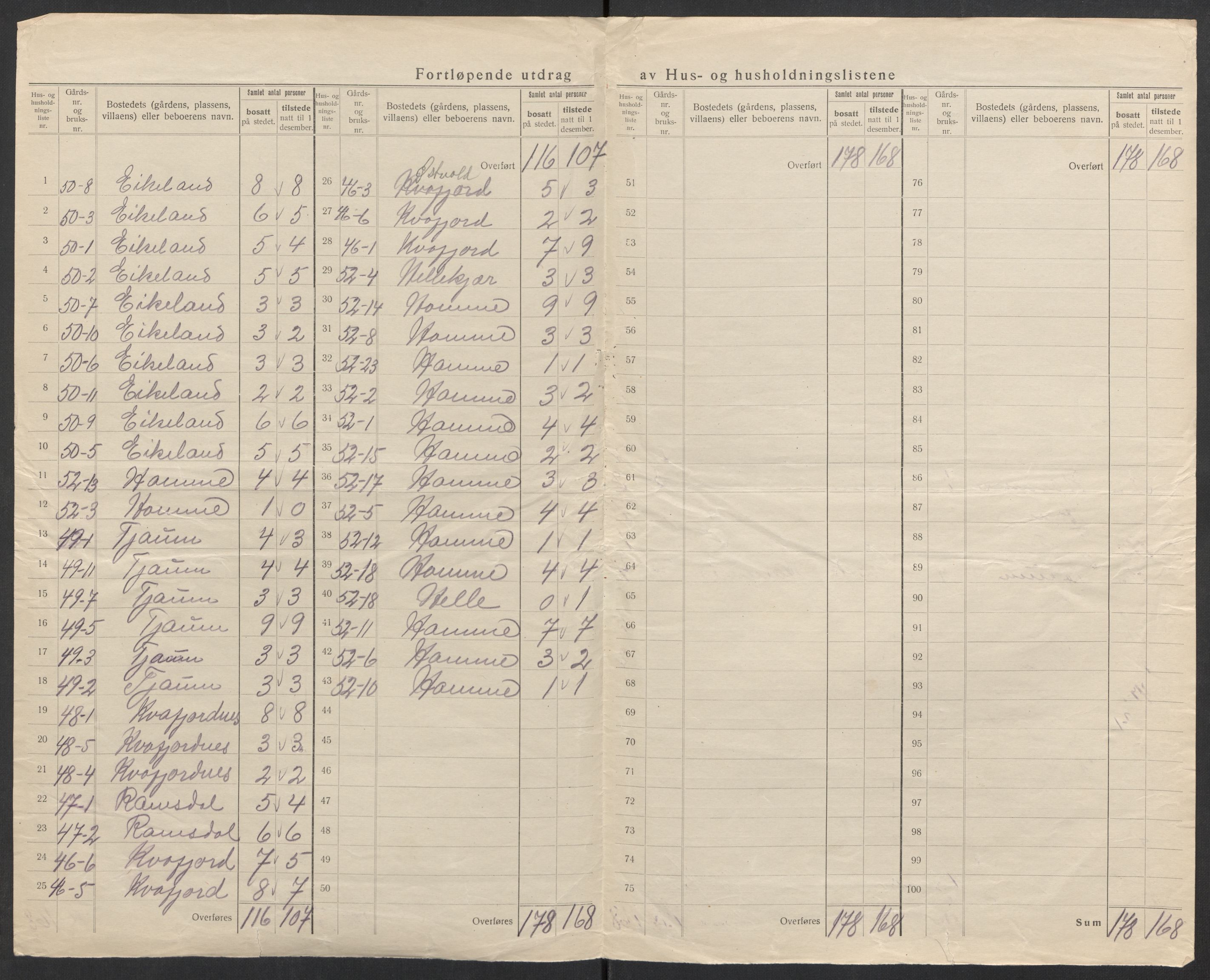 SAK, 1920 census for Sør-Audnedal, 1920, p. 44