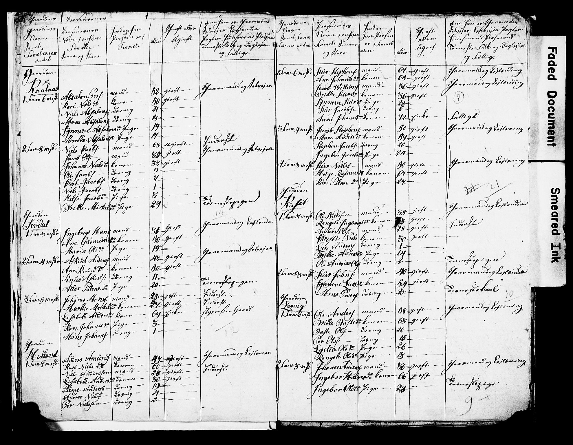 SAB, 1825 Census for Manger parish, 1825, p. 7