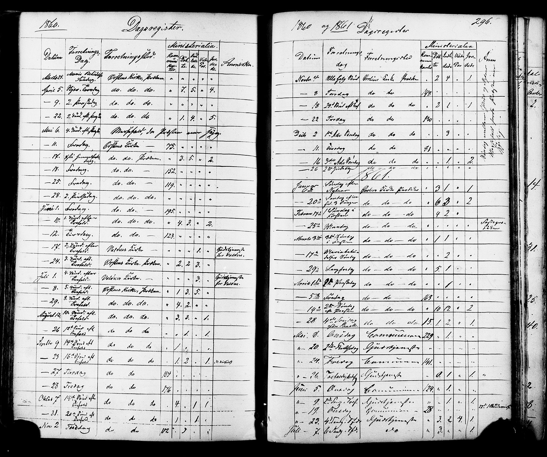 Ministerialprotokoller, klokkerbøker og fødselsregistre - Møre og Romsdal, AV/SAT-A-1454/513/L0175: Parish register (official) no. 513A02, 1856-1877, p. 296