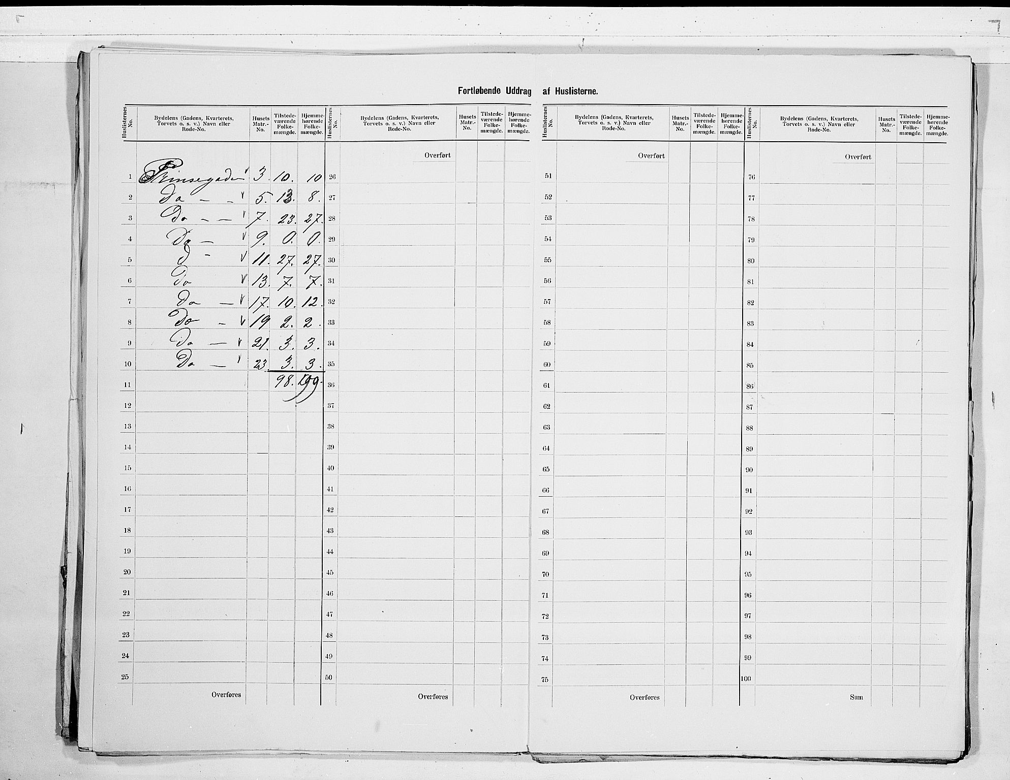 RA, 1900 census for Larvik, 1900, p. 33