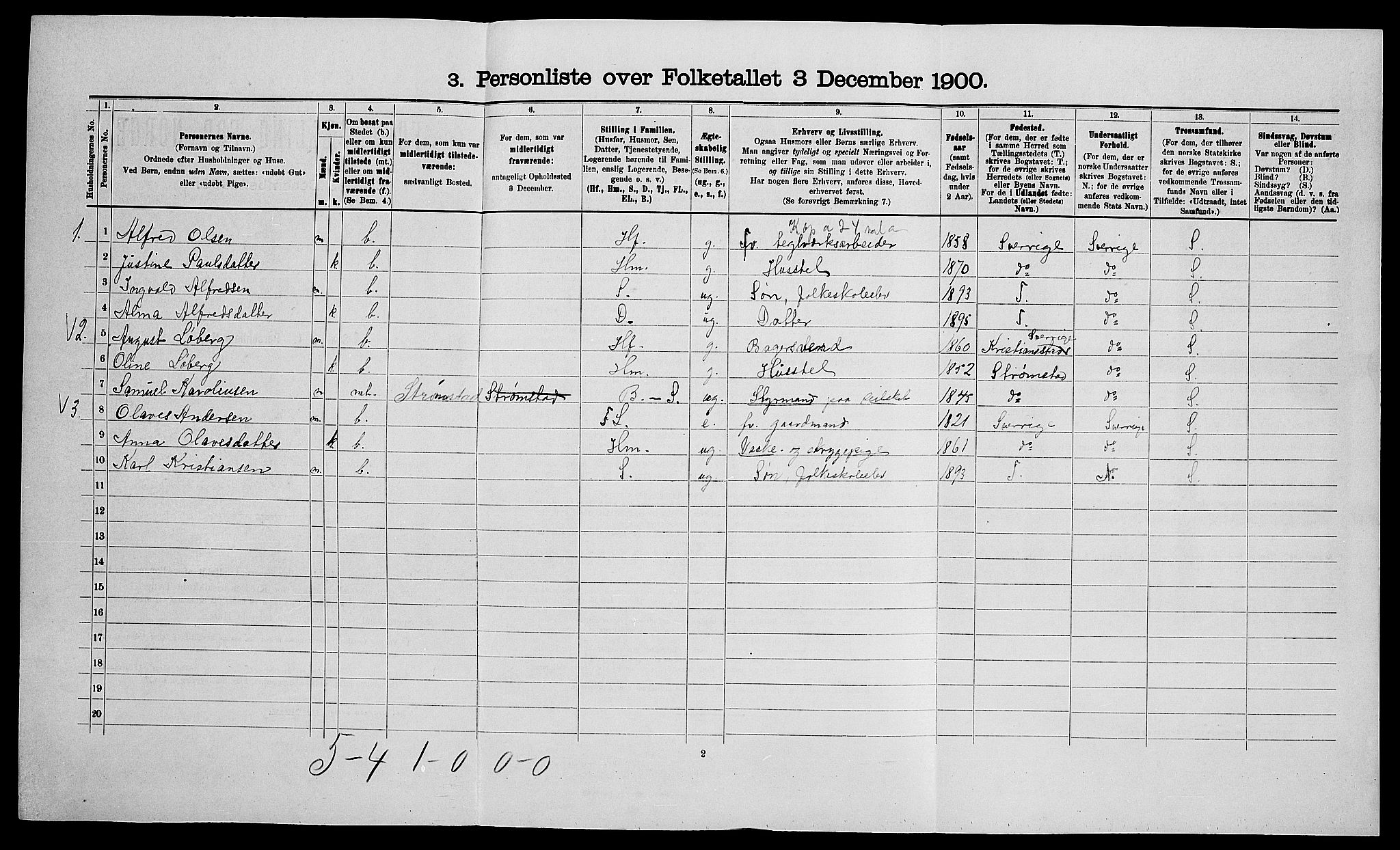 SAO, 1900 census for Borge, 1900