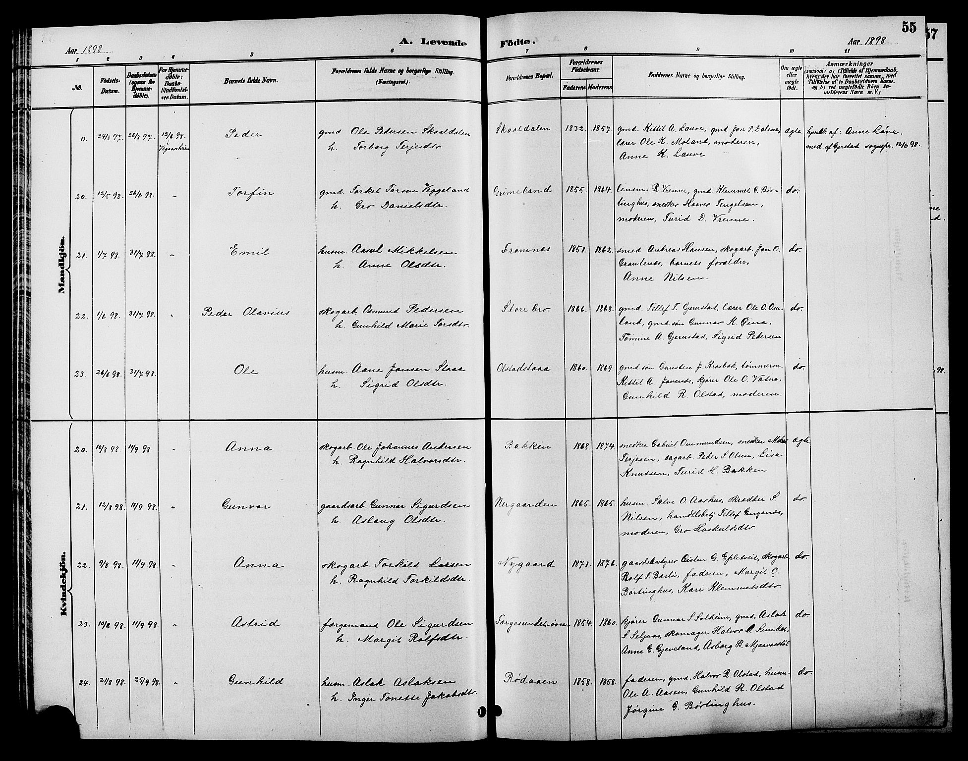 Åmli sokneprestkontor, AV/SAK-1111-0050/F/Fb/Fbc/L0004: Parish register (copy) no. B 4, 1889-1902, p. 55