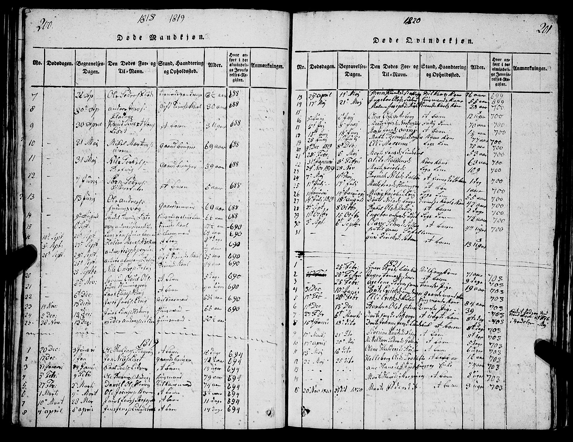 Selje sokneprestembete, SAB/A-99938/H/Ha/Hab/Haba: Parish register (copy) no. A 1, 1816-1828, p. 200-201