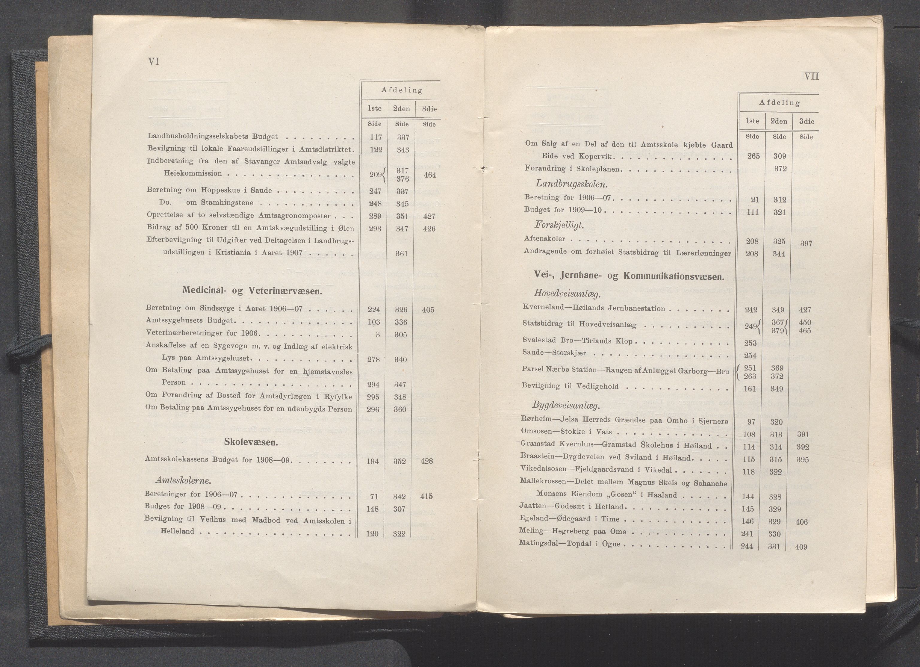 Rogaland fylkeskommune - Fylkesrådmannen , IKAR/A-900/A, 1908, p. 5