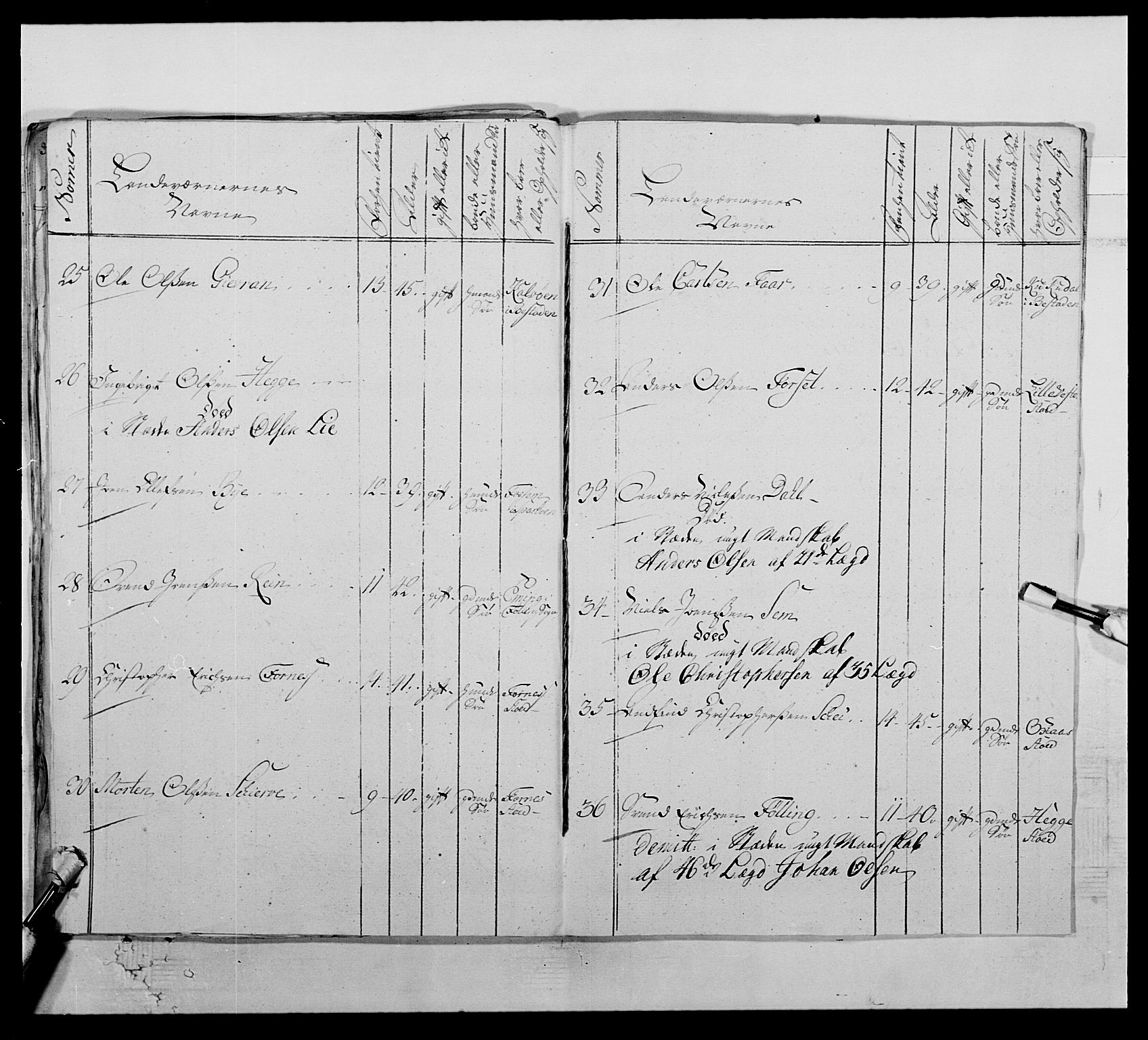 Kommanderende general (KG I) med Det norske krigsdirektorium, AV/RA-EA-5419/E/Ea/L0510: 1. Trondheimske regiment, 1756-1765, p. 580