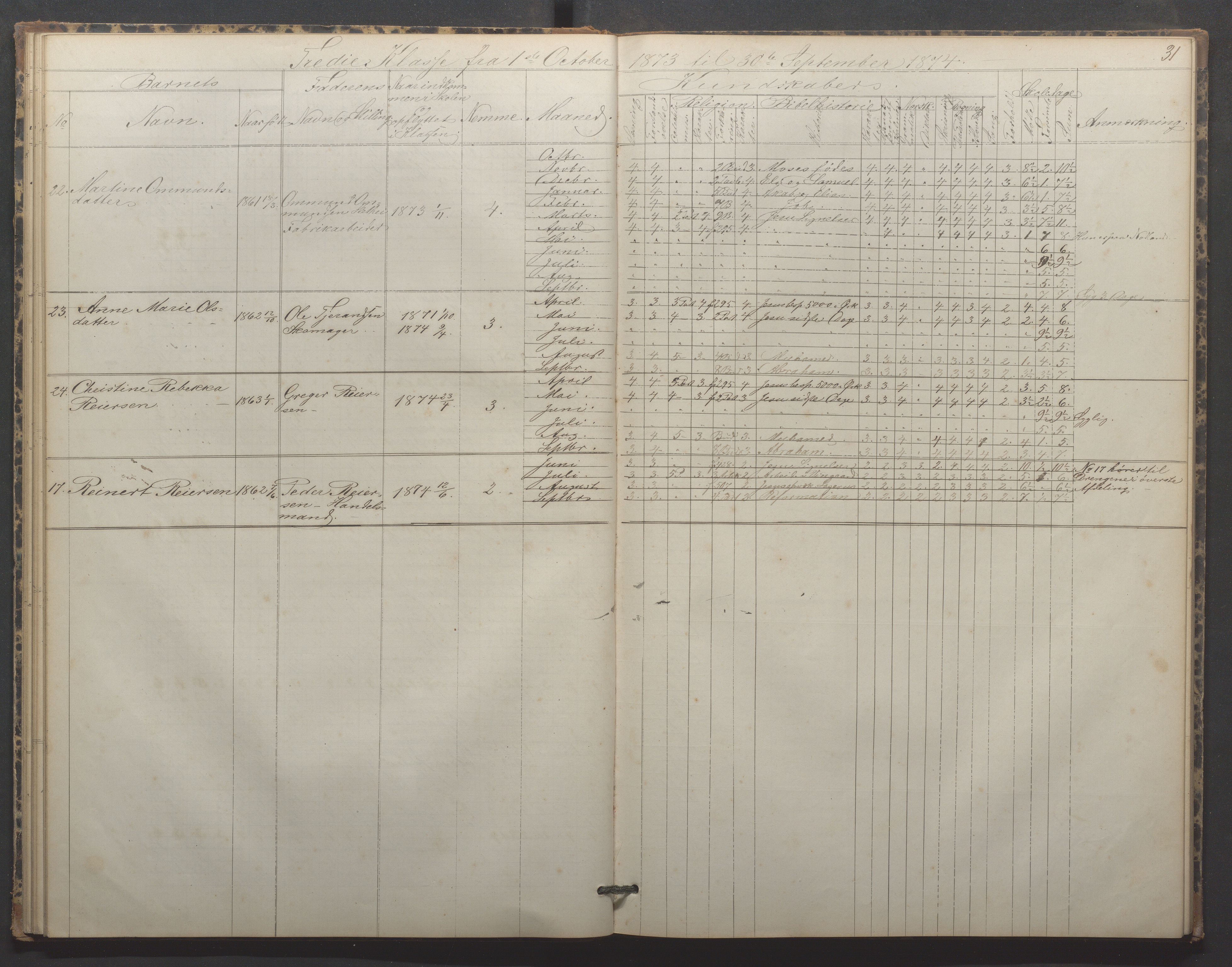 Egersund kommune (Ladested) - Egersund almueskole/folkeskole, IKAR/K-100521/H/L0015: Skoleprotokoll - Almueskolen, 3. klasse, 1873-1877, p. 31
