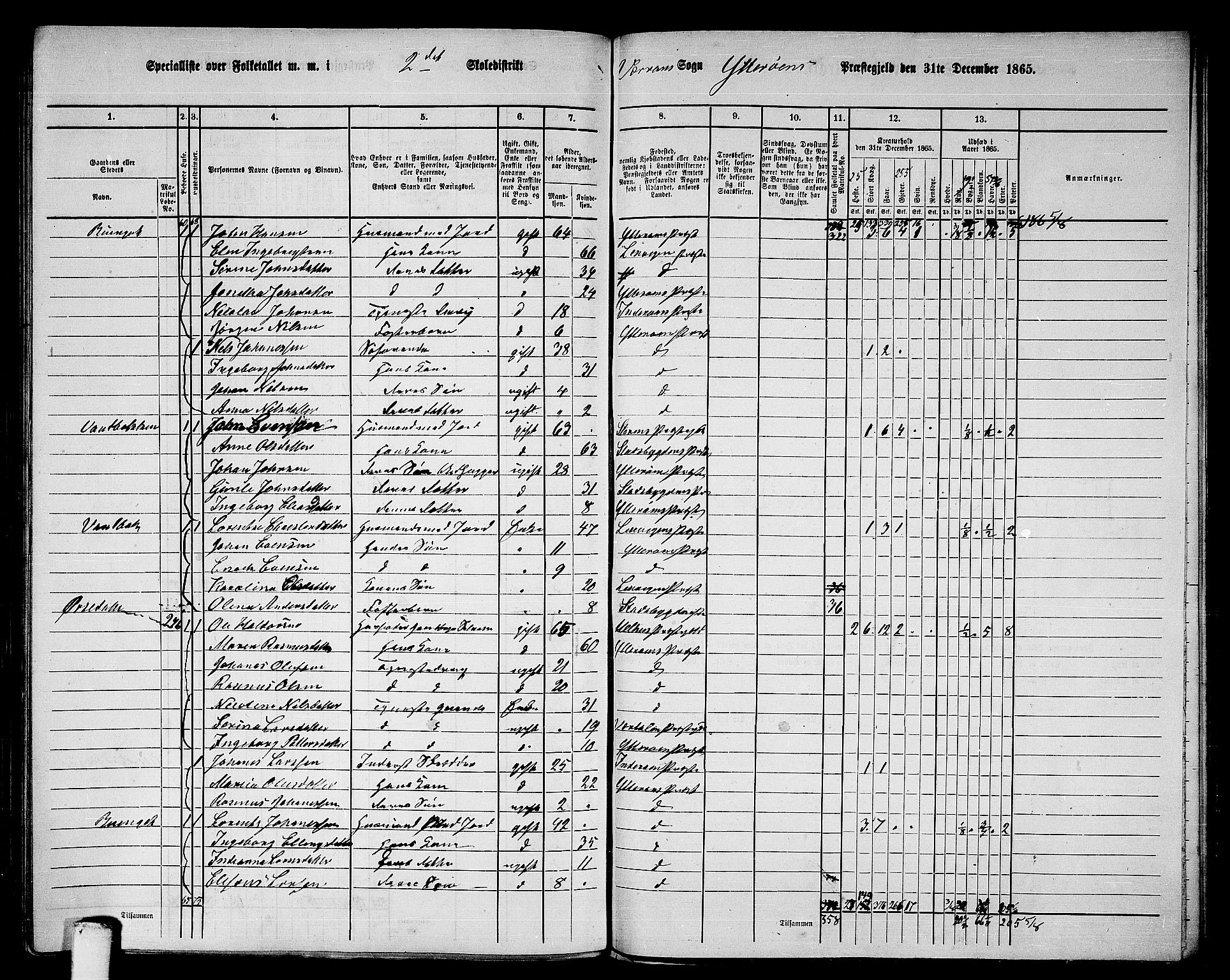 RA, 1865 census for Ytterøy, 1865, p. 153