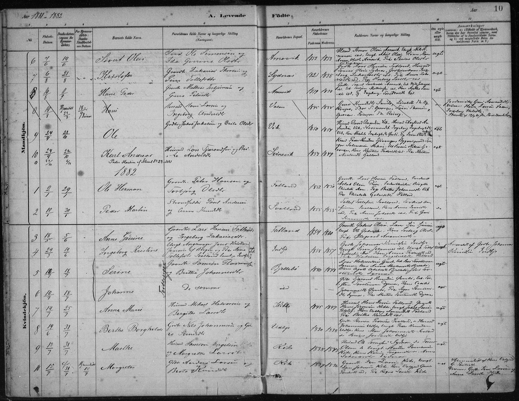 Fjelberg sokneprestembete, AV/SAB-A-75201/H/Haa: Parish register (official) no. B  1, 1879-1919, p. 10