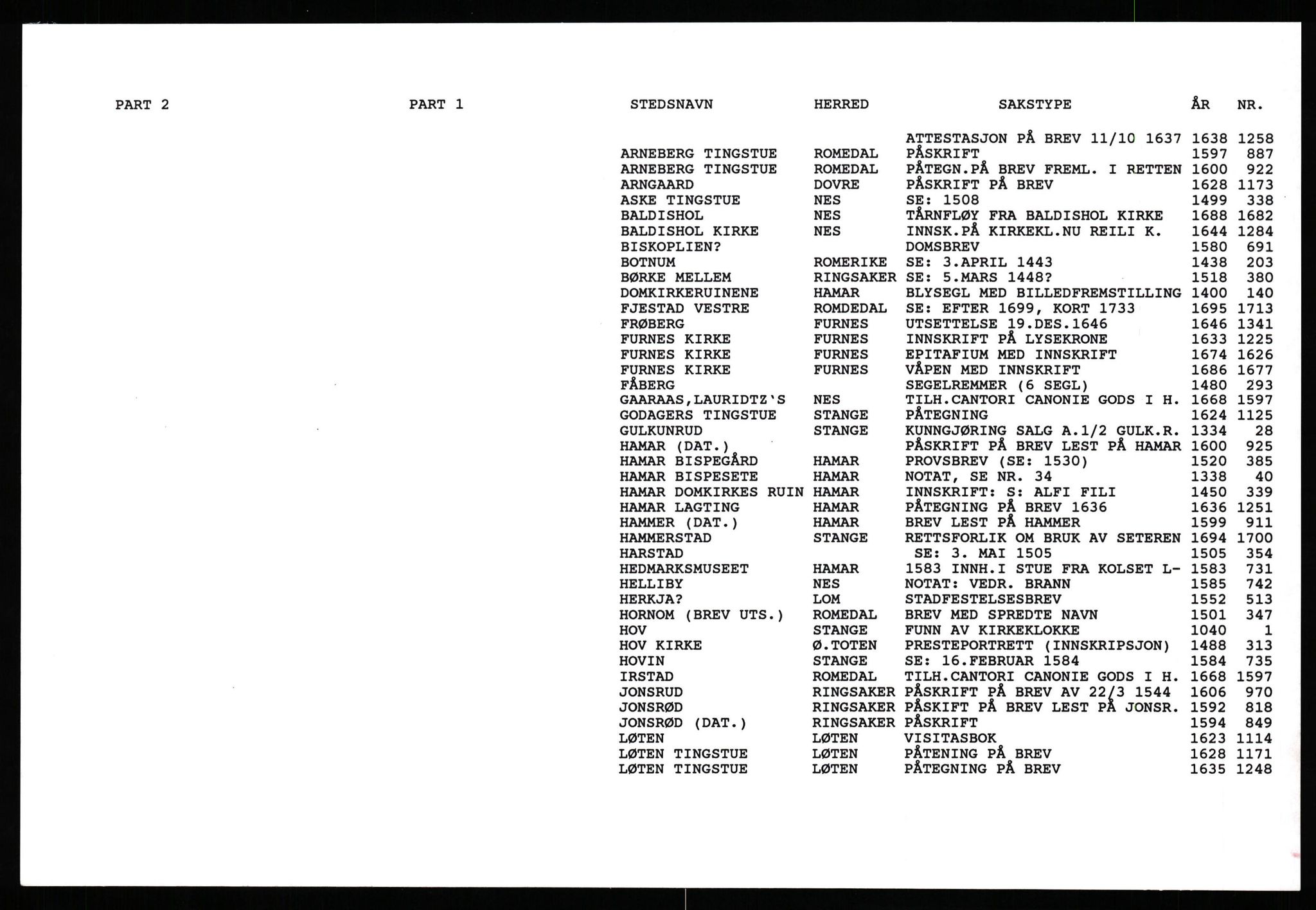 Hedmarksregisteret, SAH/ARK-517/F/Fb/L0004: Register etter navn på Part2, 1040-1777, p. 1