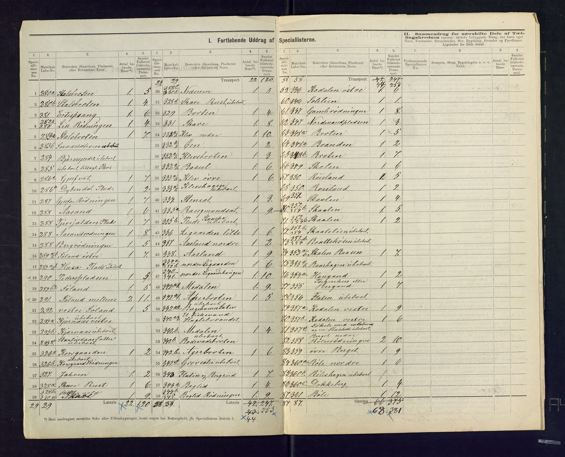 SAKO, 1875 census for 0621P Sigdal, 1875, p. 63