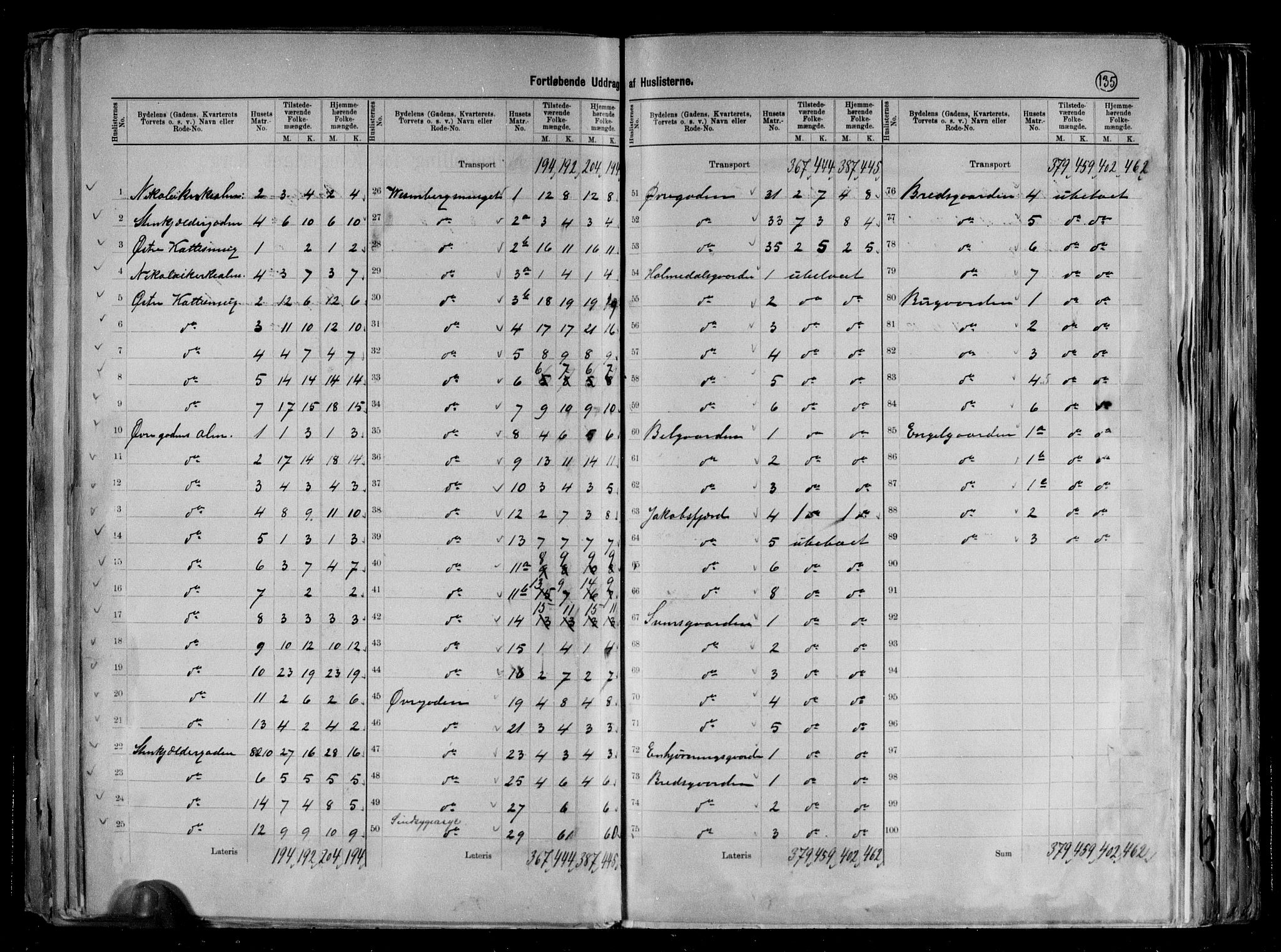 RA, 1891 Census for 1301 Bergen, 1891, p. 137