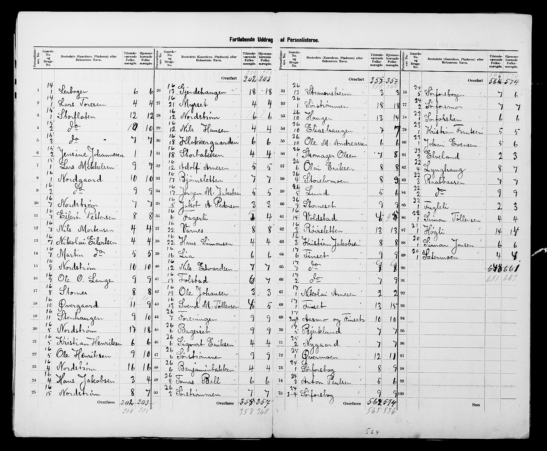 SATØ, 1900 census for Sørreisa, 1900, p. 11