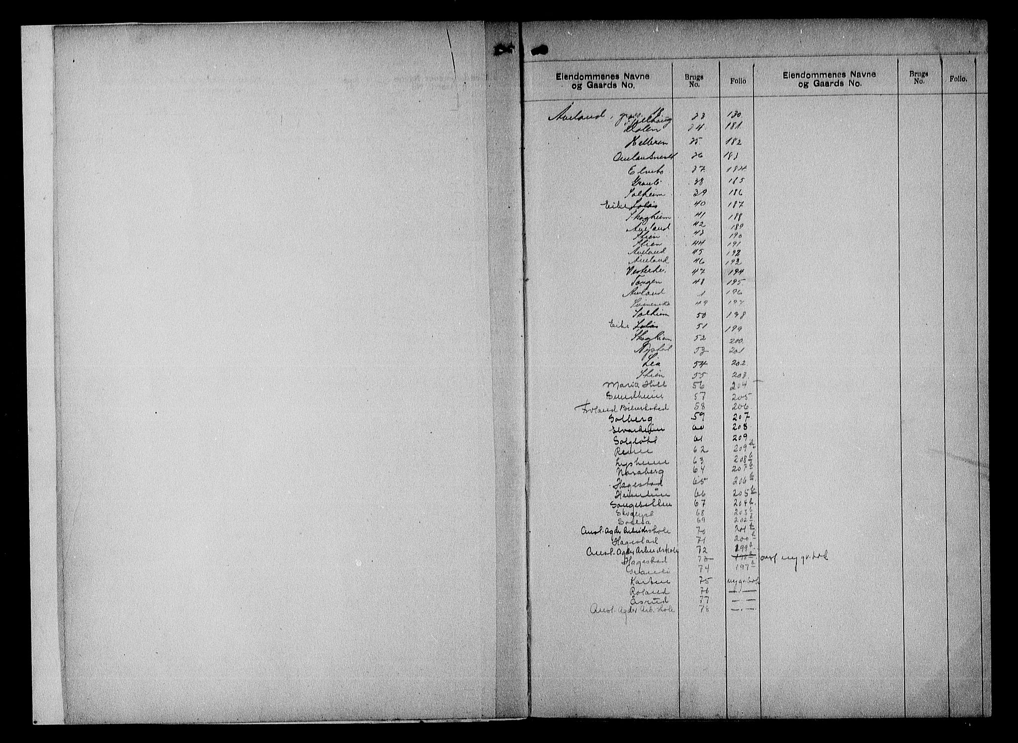 Nedenes sorenskriveri, SAK/1221-0006/G/Ga/Gaa/L0016: Mortgage register no. 16, 1915-1955