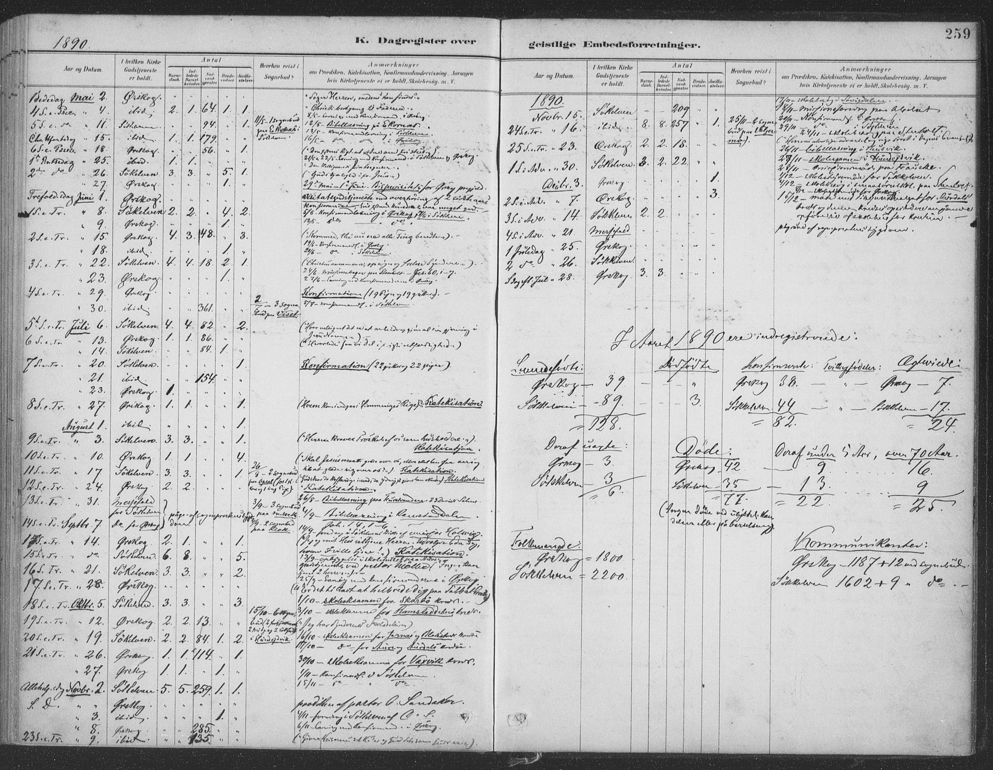 Ministerialprotokoller, klokkerbøker og fødselsregistre - Møre og Romsdal, SAT/A-1454/522/L0316: Parish register (official) no. 522A11, 1890-1911, p. 259