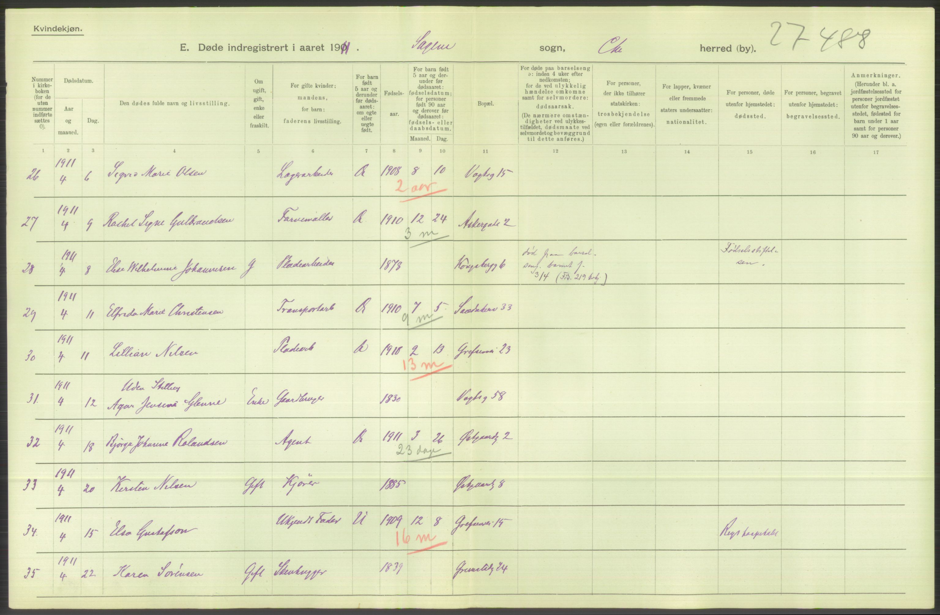 Statistisk sentralbyrå, Sosiodemografiske emner, Befolkning, RA/S-2228/D/Df/Dfb/Dfba/L0010: Kristiania: Døde kvinner samt dødfødte., 1911, p. 710