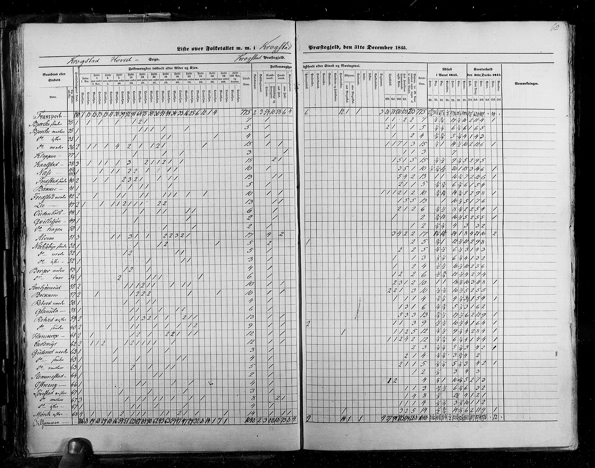 RA, Census 1845, vol. 2: Smålenenes amt og Akershus amt, 1845, p. 62